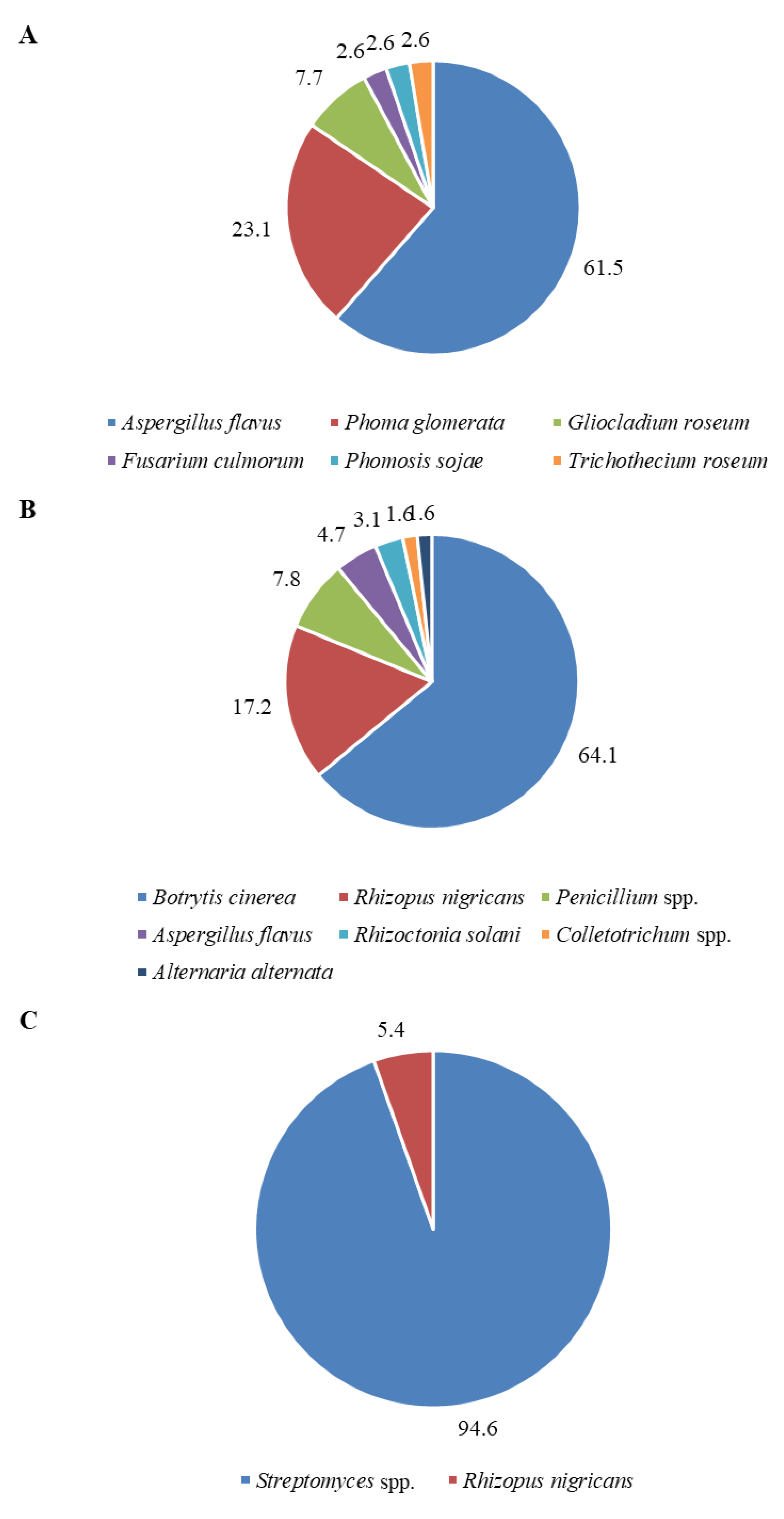 Agriculture 10 00314 g003