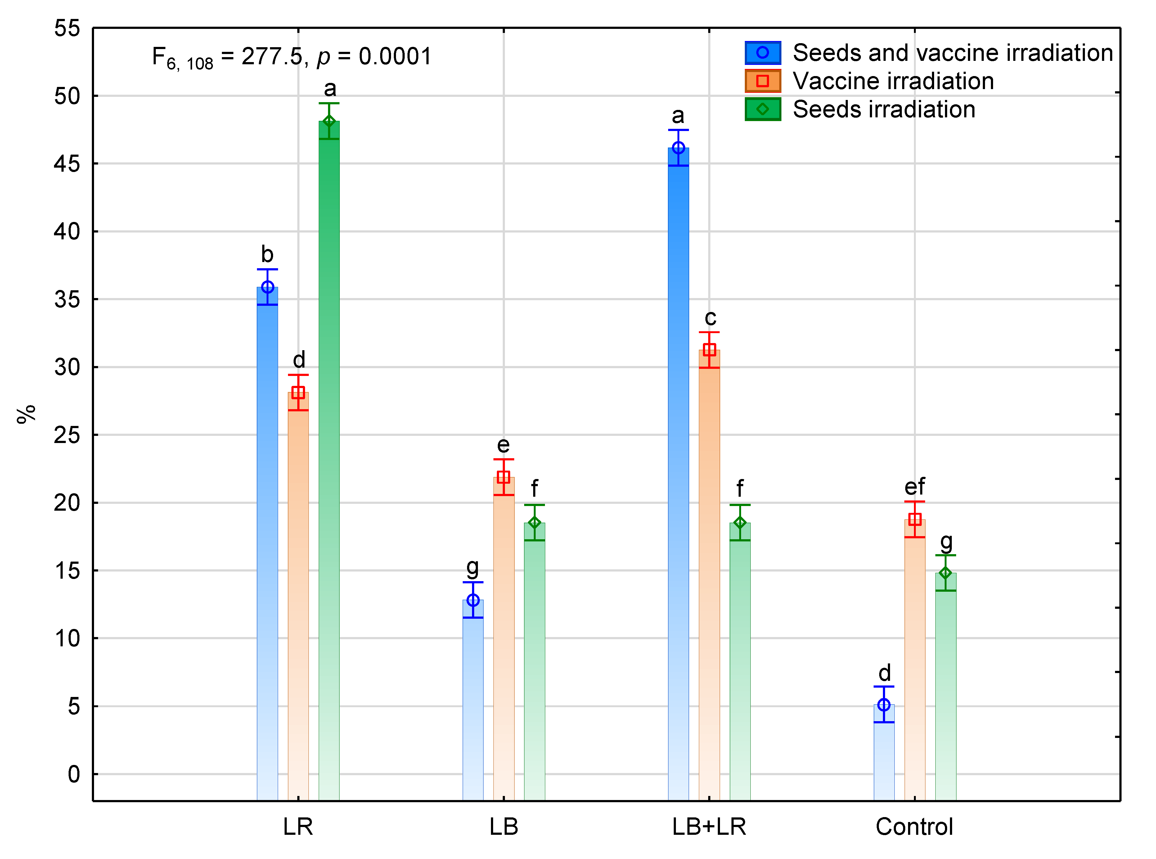 Agriculture 10 00314 g004