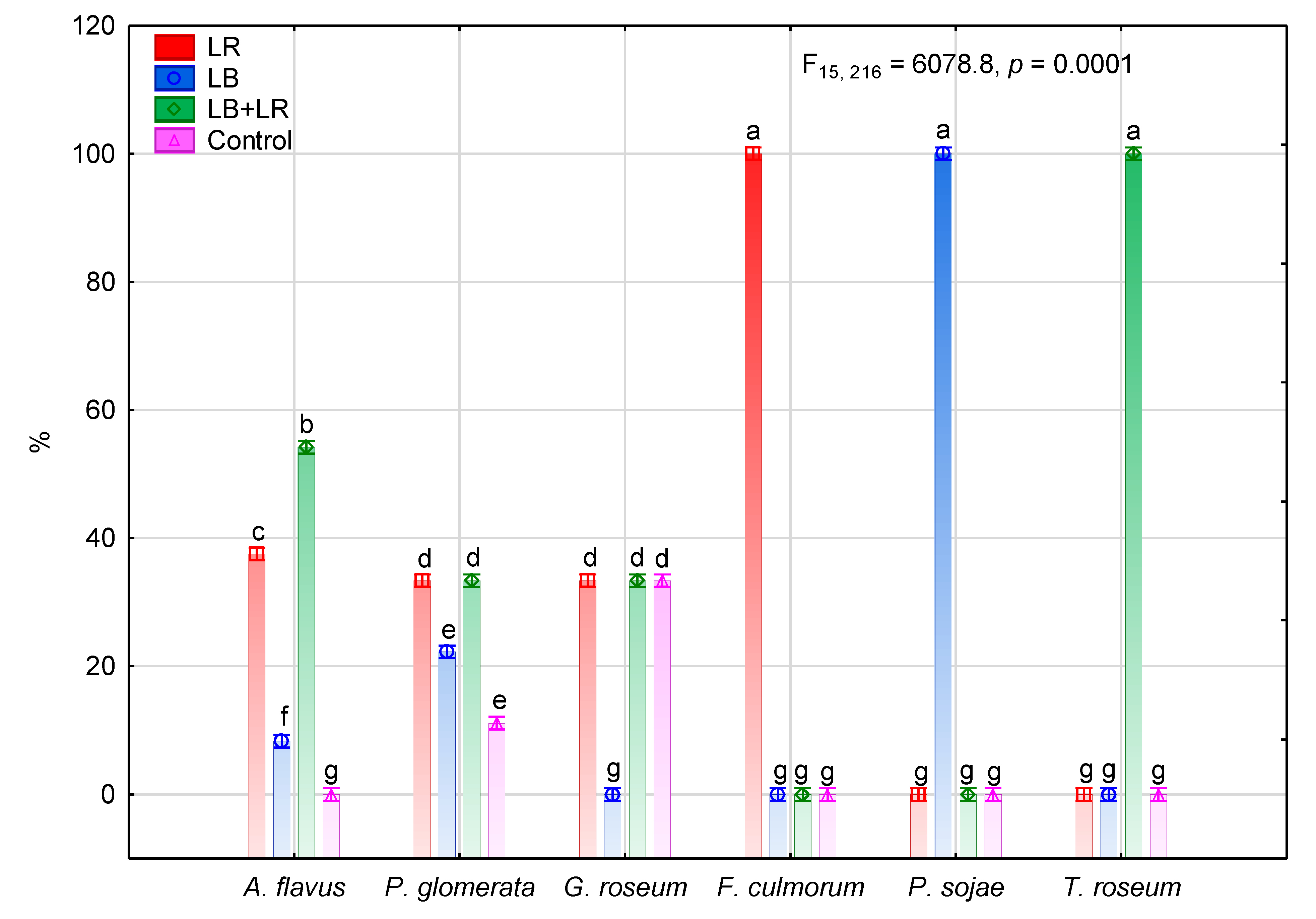 Agriculture 10 00314 g005