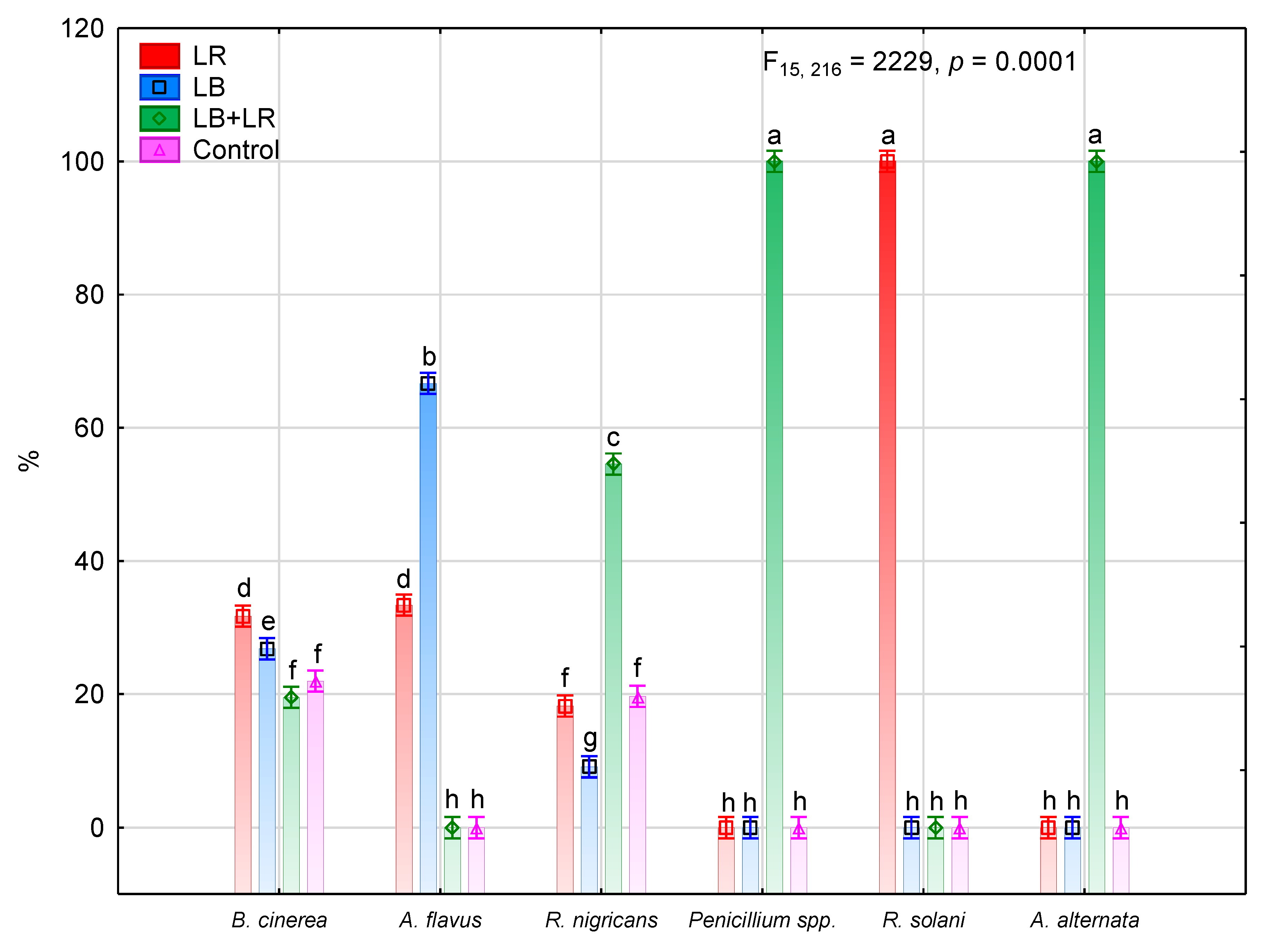 Agriculture 10 00314 g006