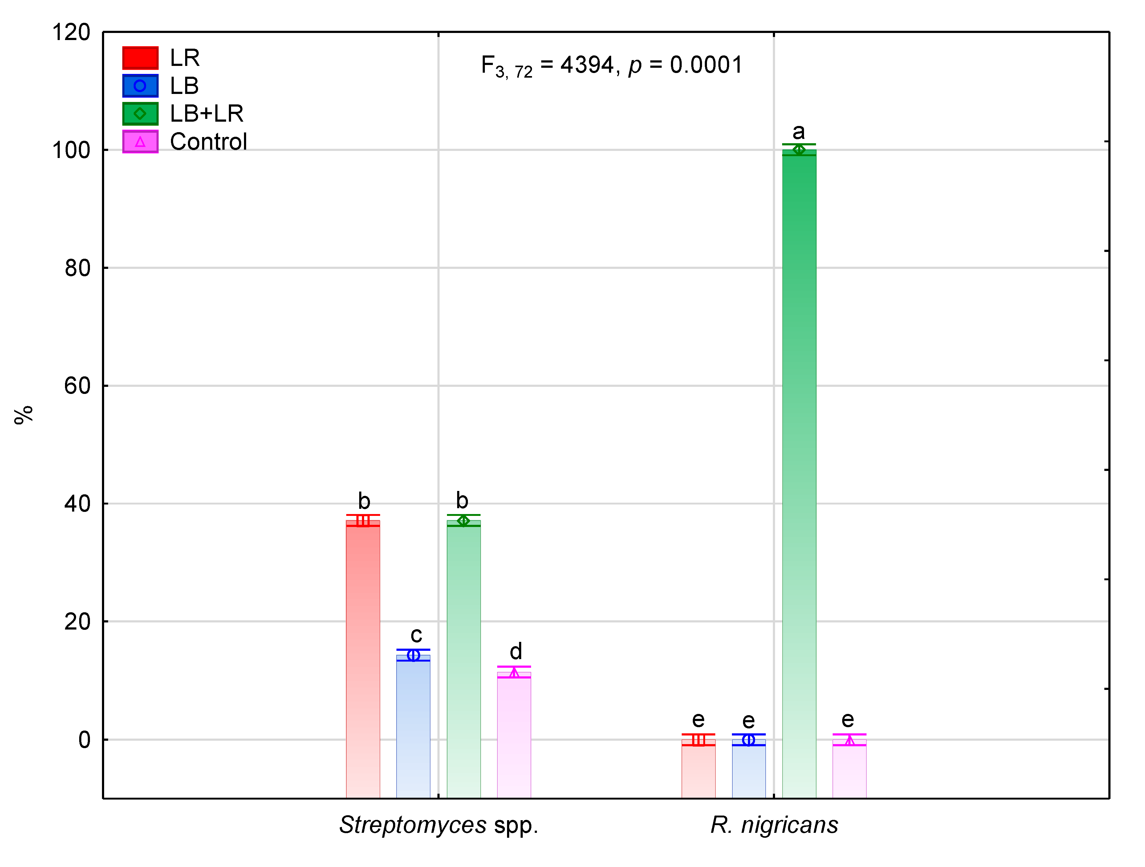 Agriculture 10 00314 g007