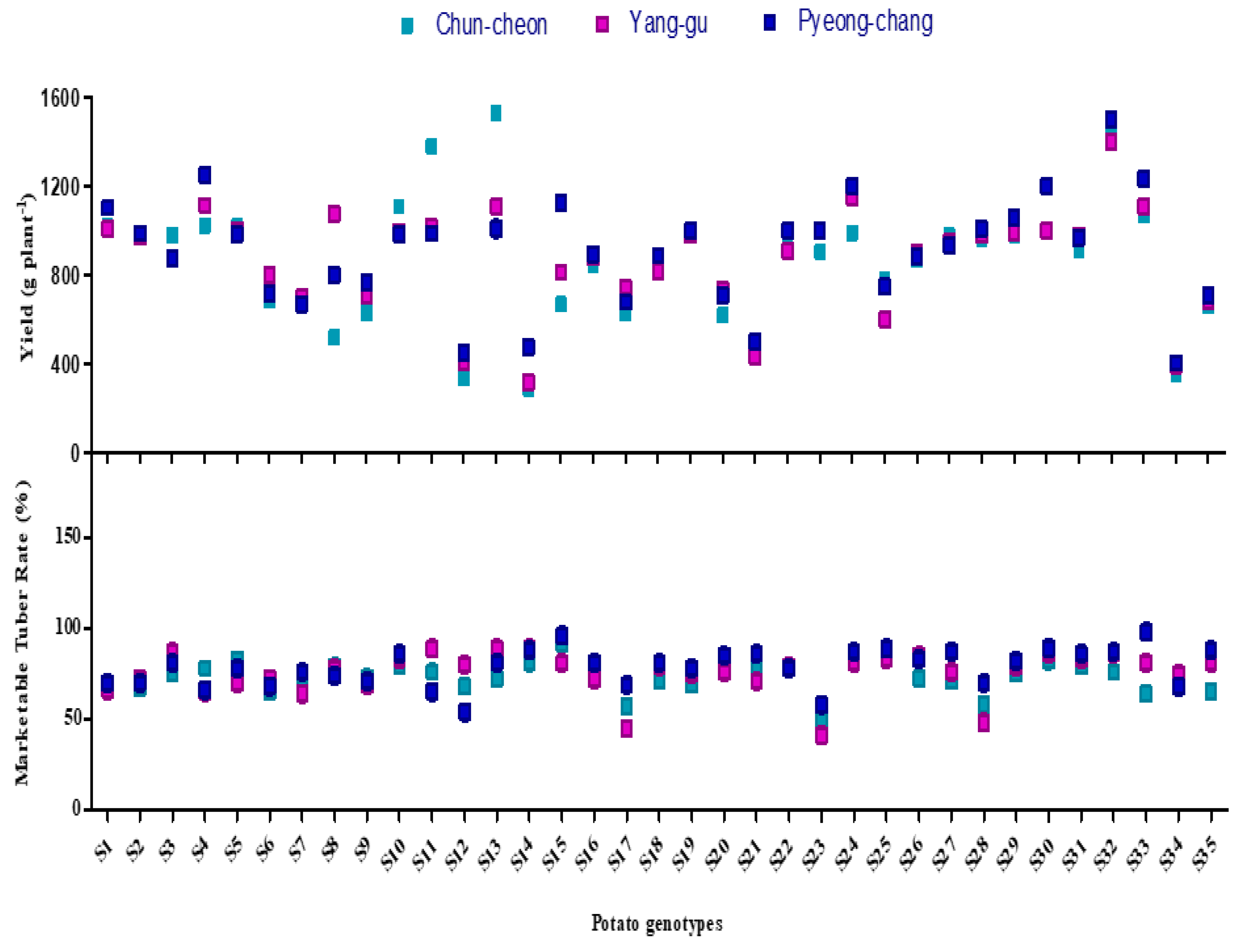 Agriculture 10 00327 g001 Agriculture 10 00327 g001