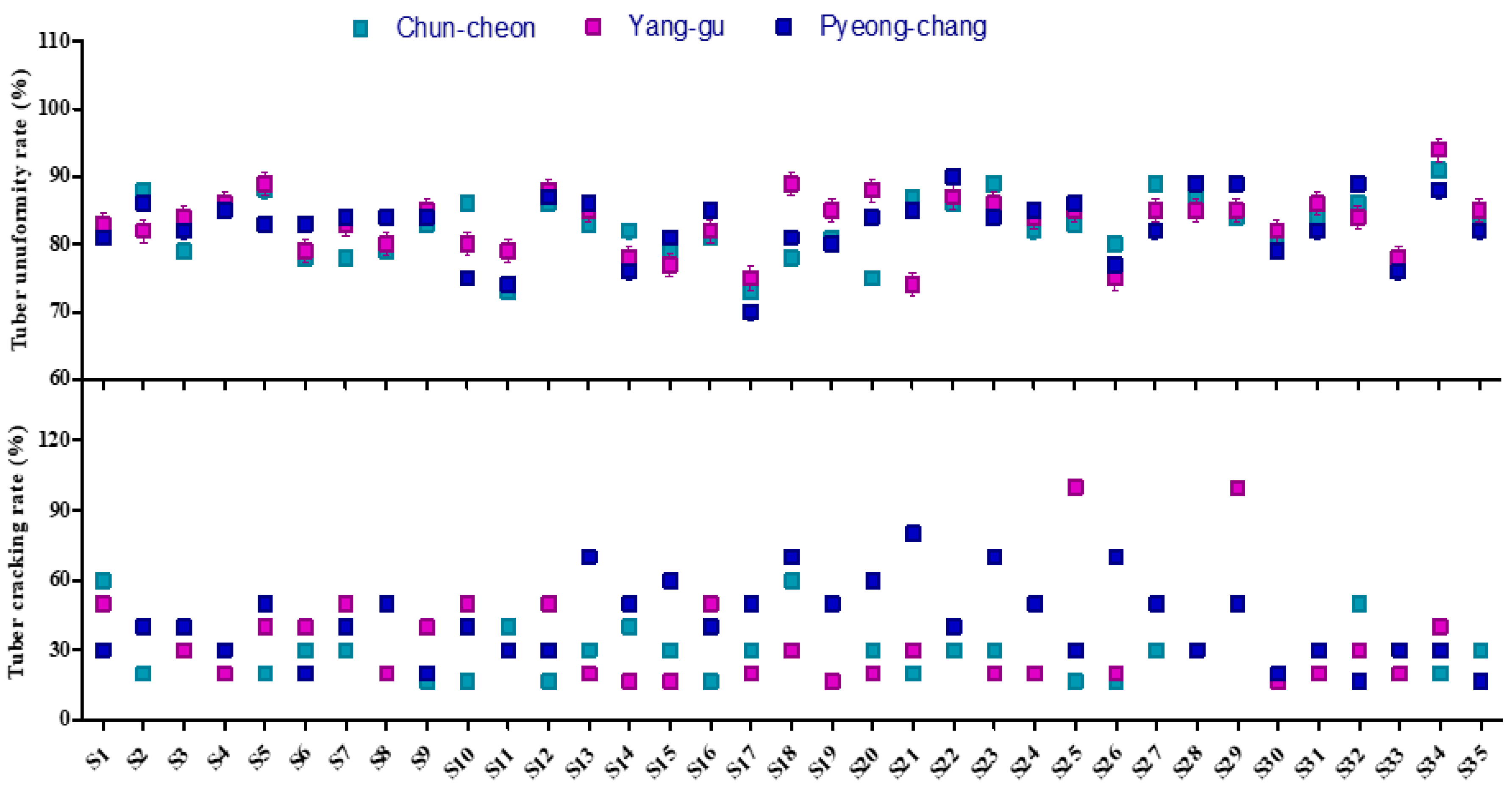 Agriculture 10 00327 g002 Agriculture 10 00327 g002