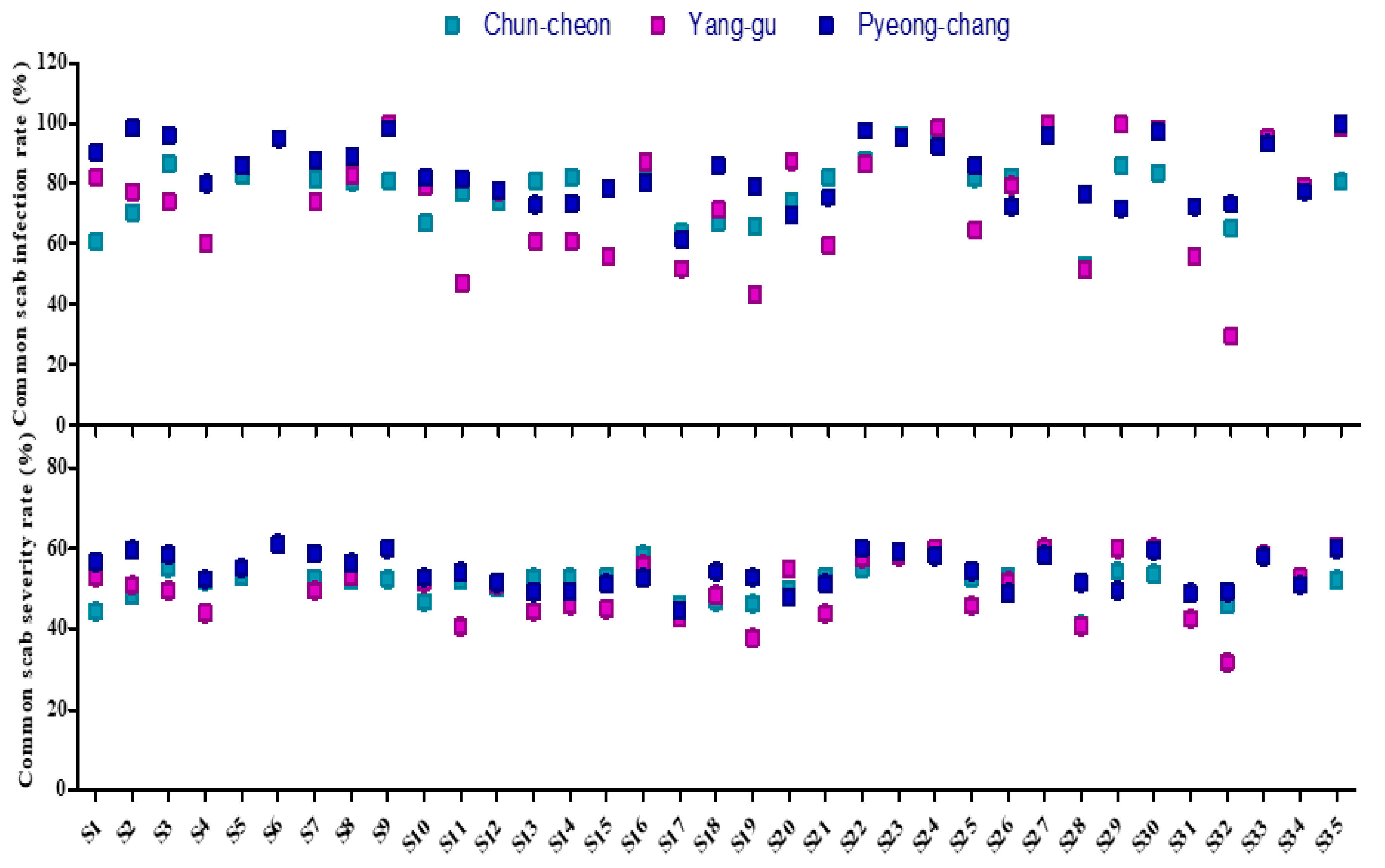 Agriculture 10 00327 g003 Agriculture 10 00327 g003