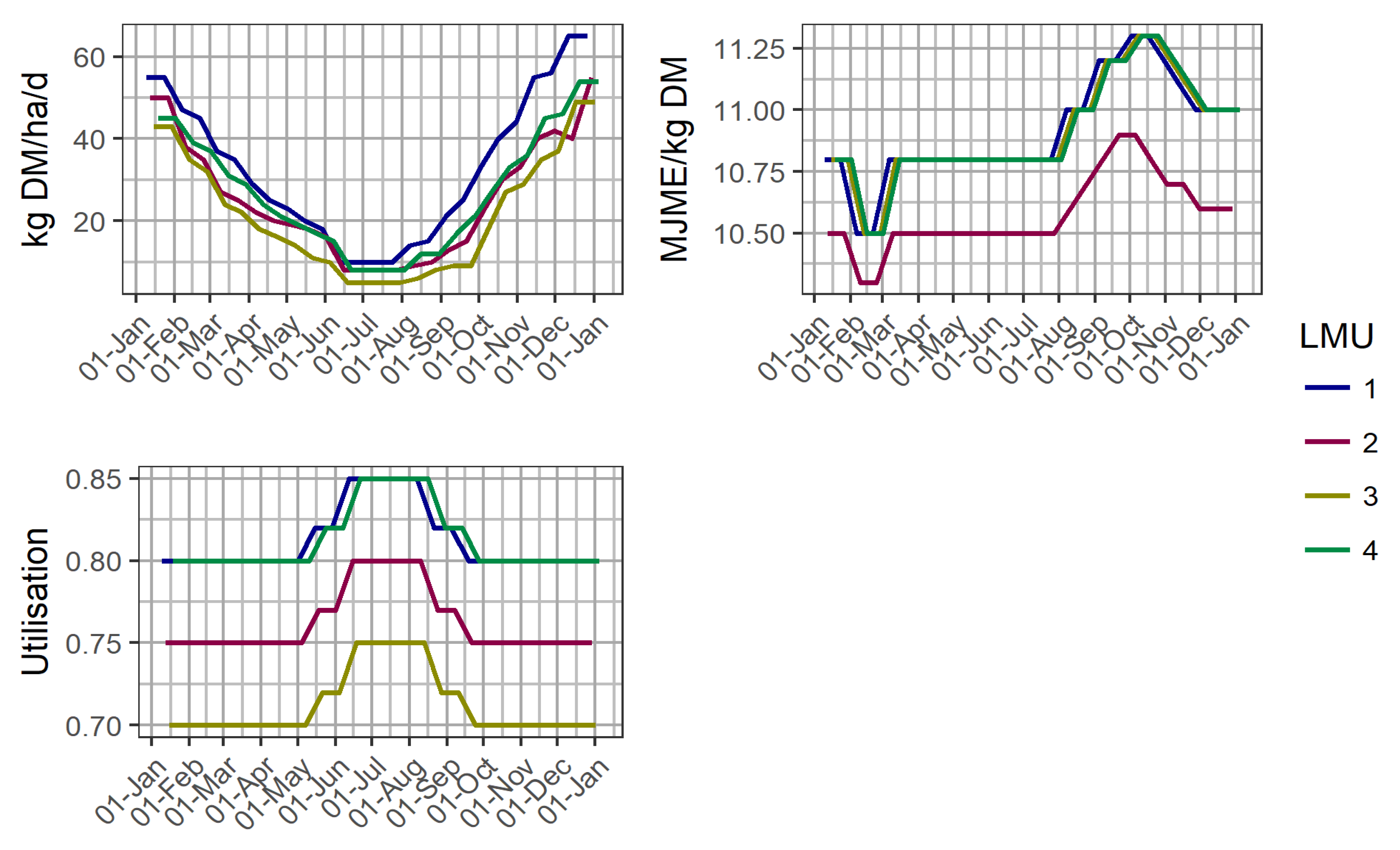 Agriculture 10 00331 g002 Agriculture 10 00331 g002