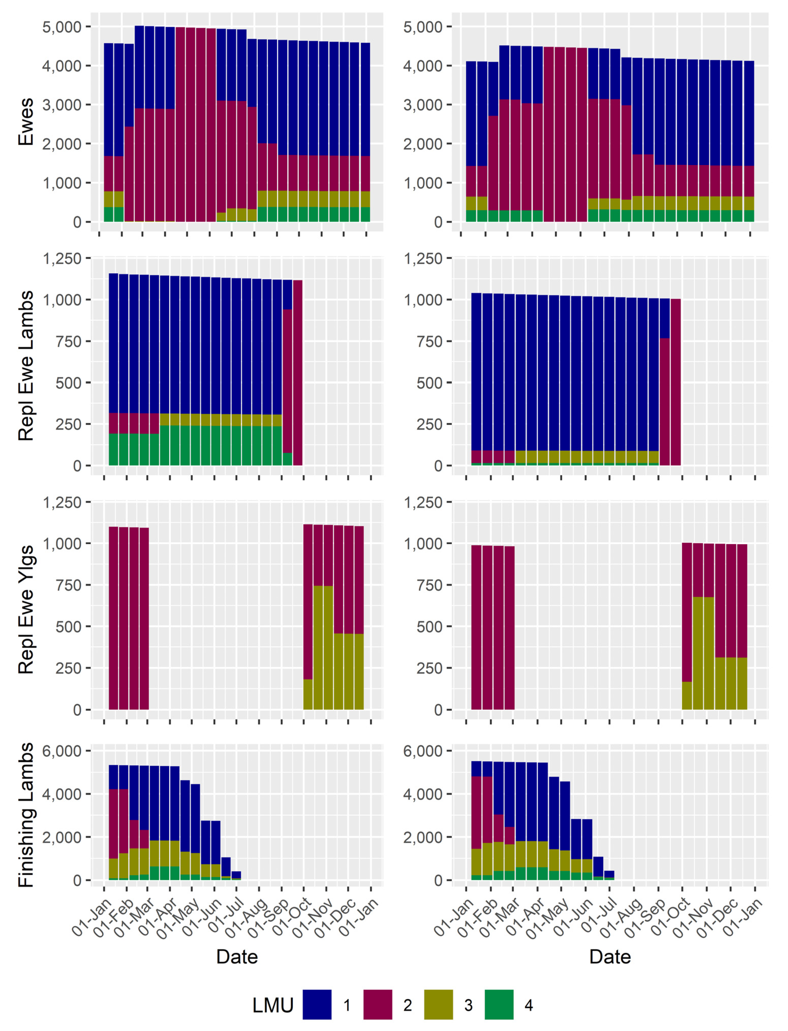 Agriculture 10 00331 g003 Agriculture 10 00331 g003