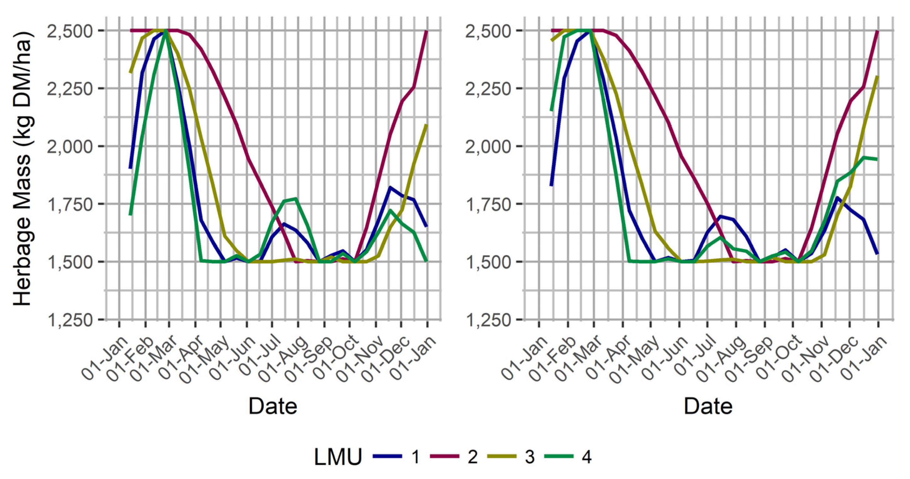 Agriculture 10 00331 g004 Agriculture 10 00331 g004