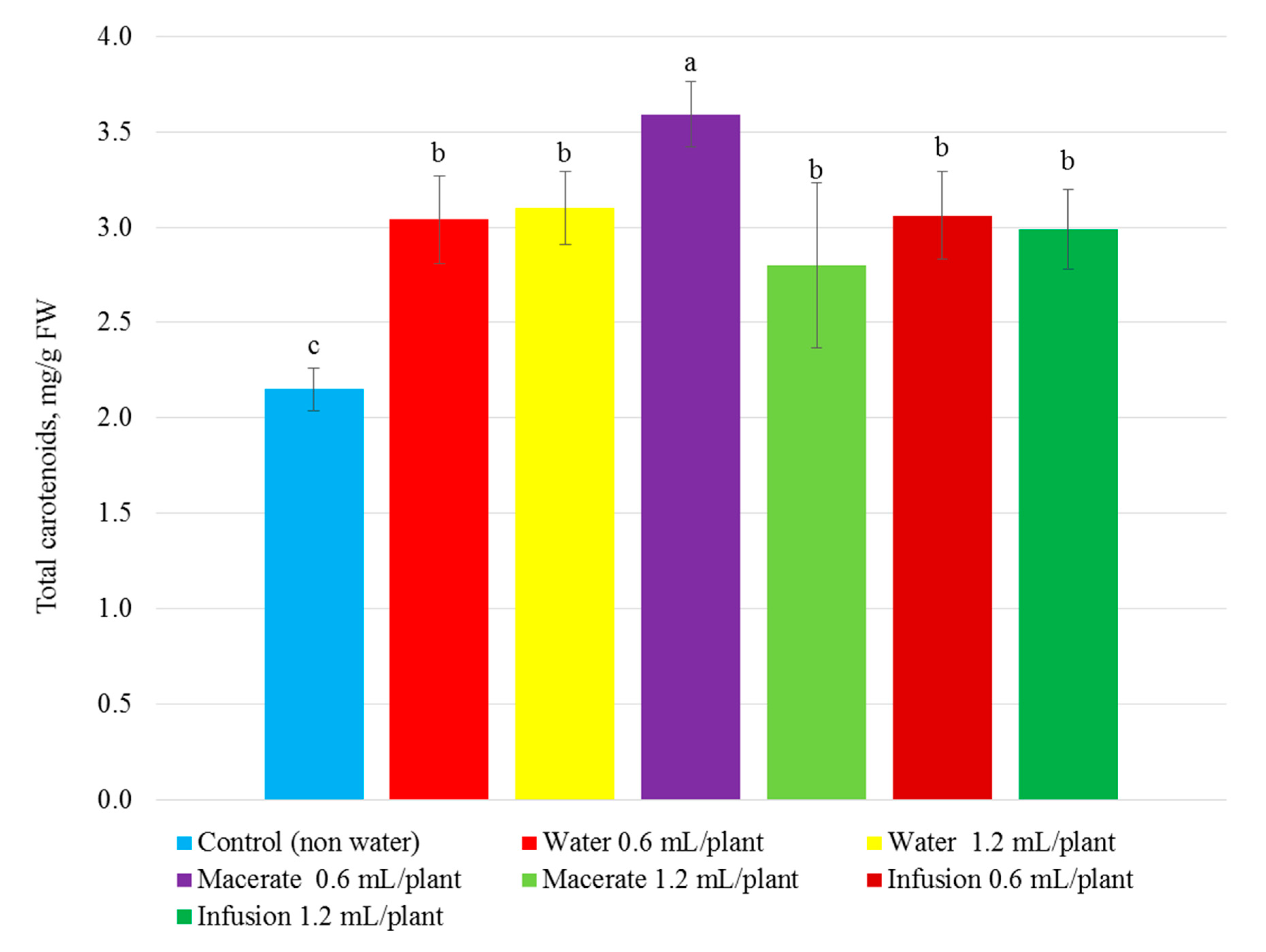 Agriculture 10 00356 g002