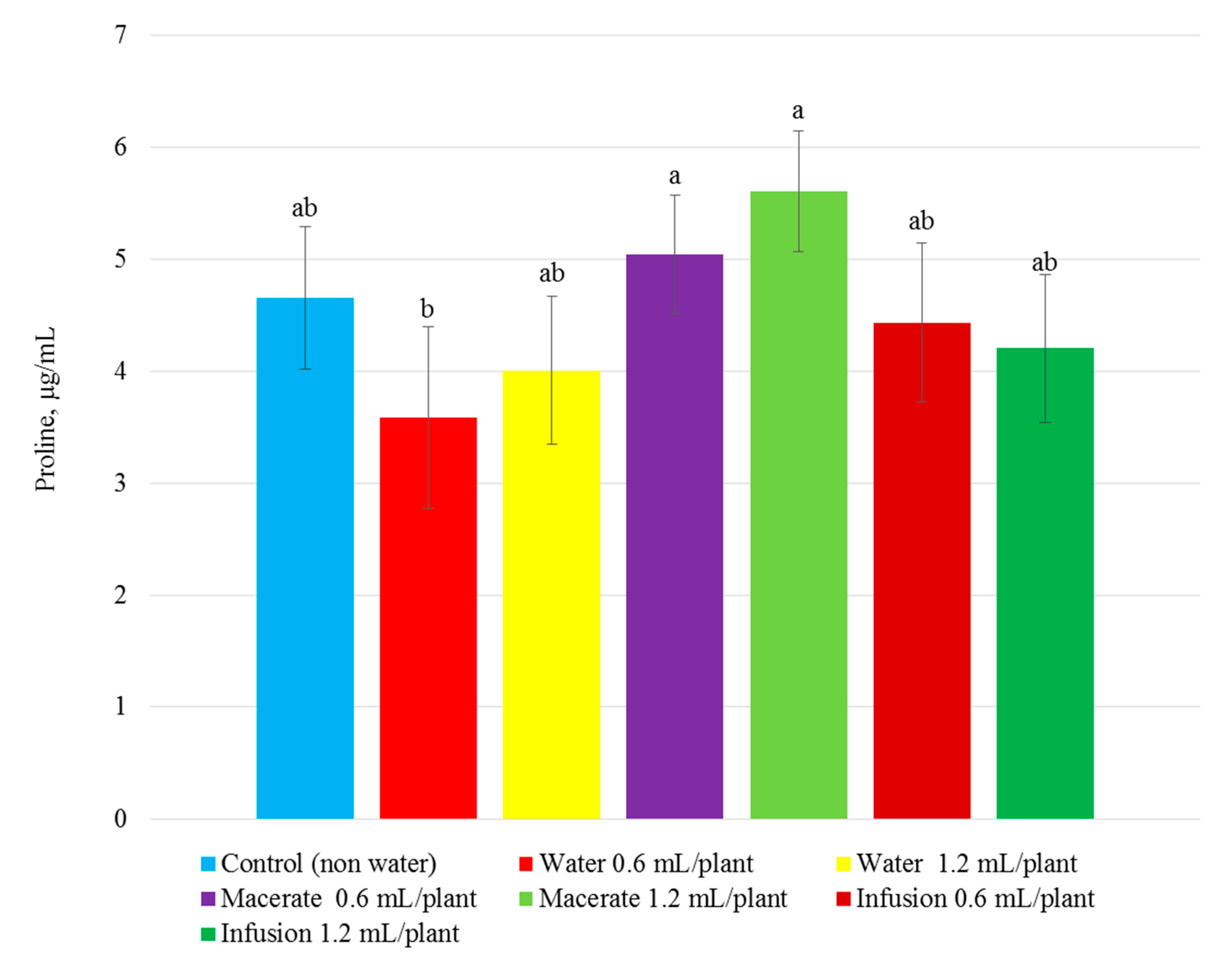 Agriculture 10 00356 g003