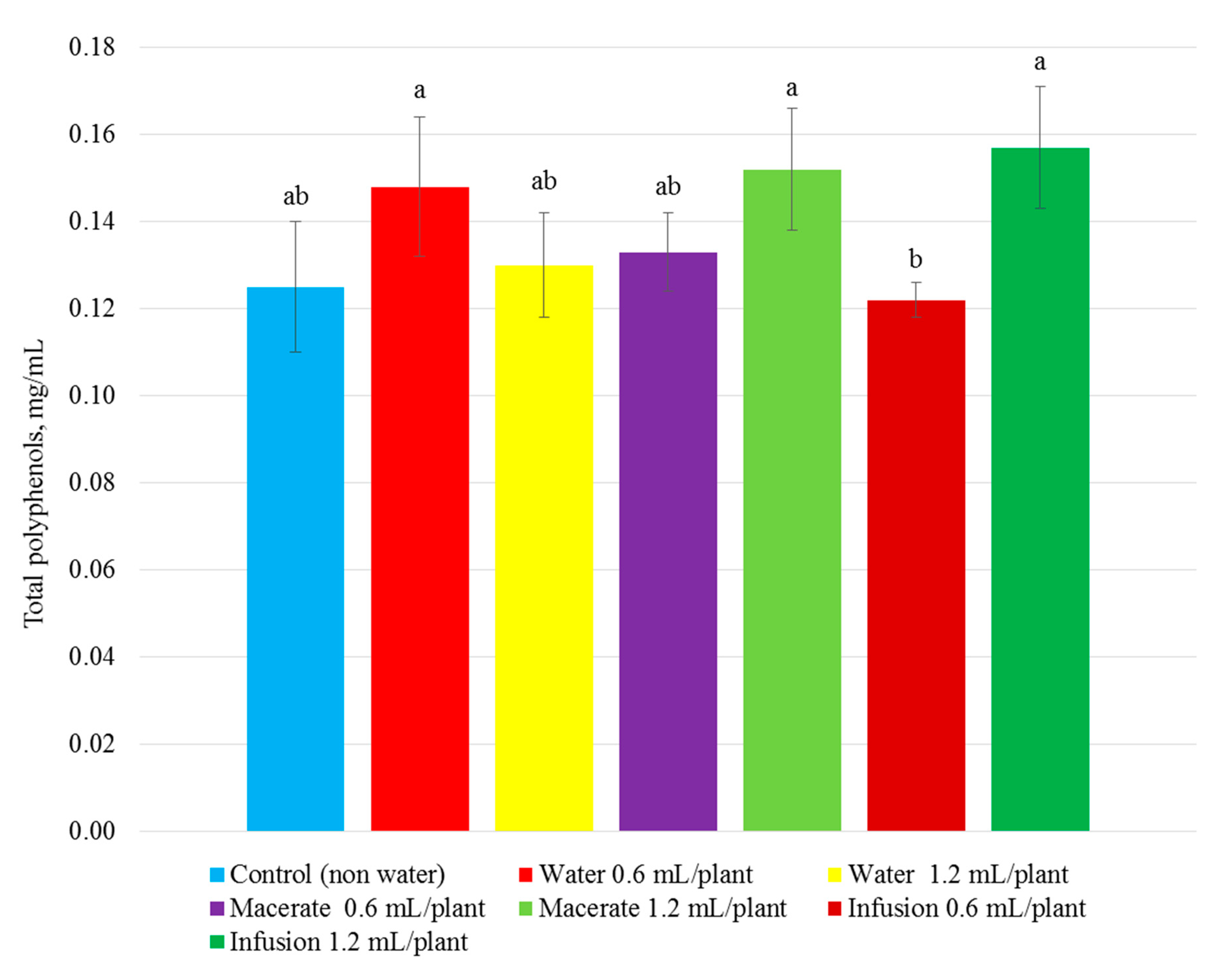 Agriculture 10 00356 g004