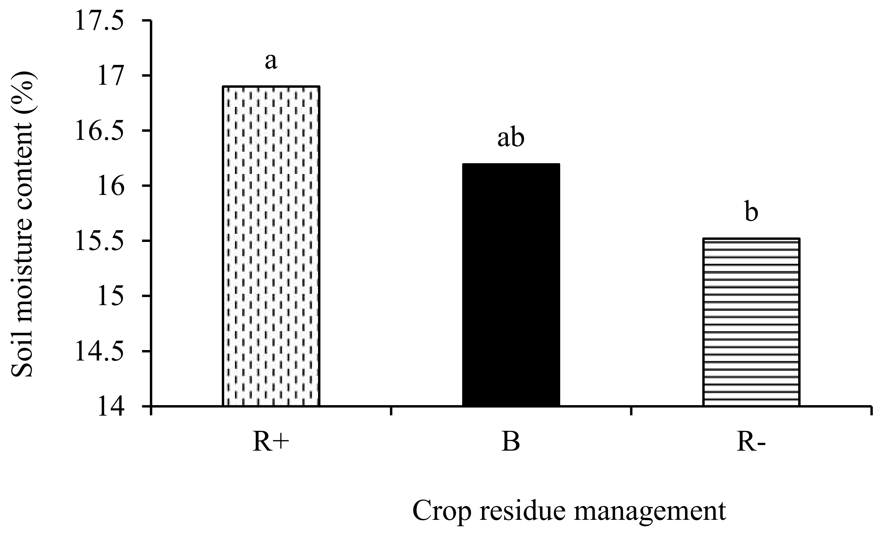 Agriculture 10 00374 g003
