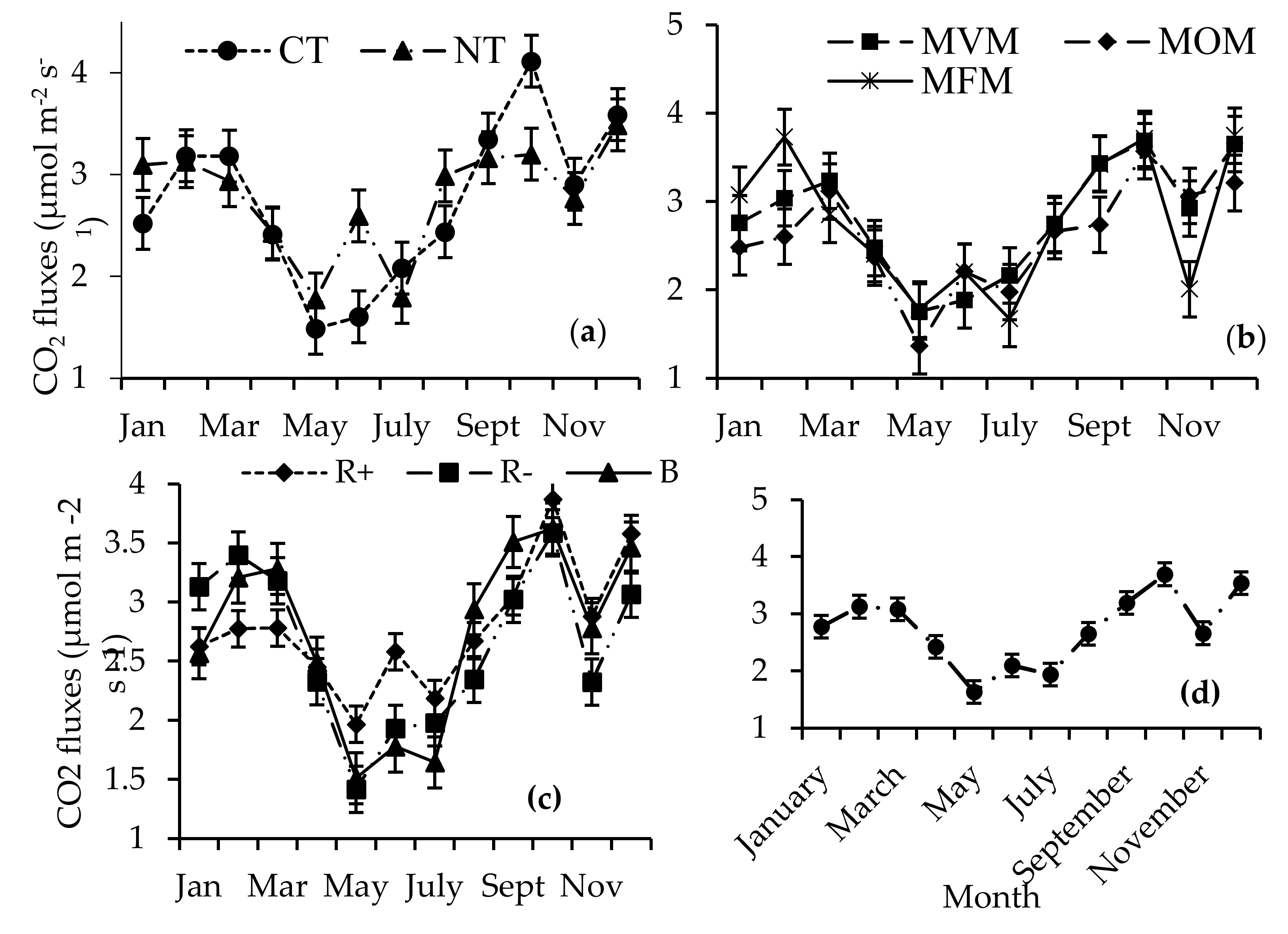 Agriculture 10 00374 g005