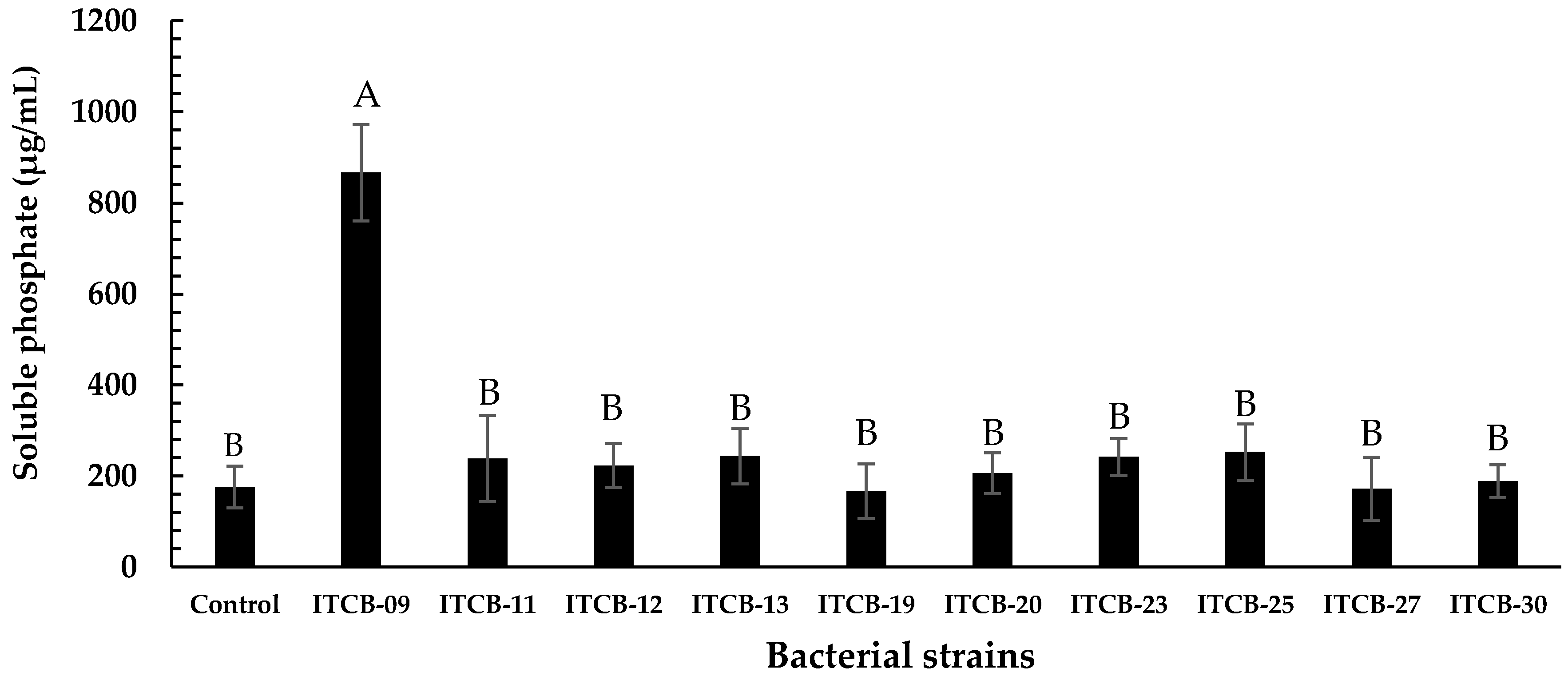 Agriculture 10 00383 g001