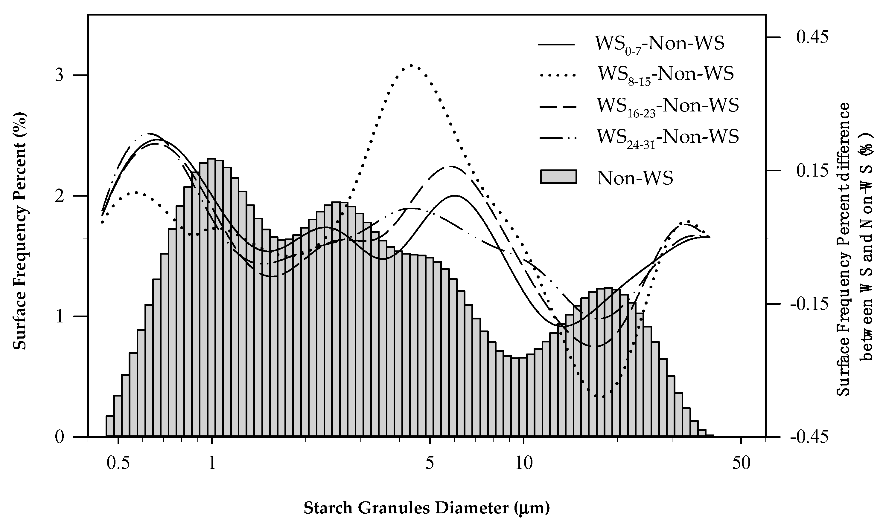 Agriculture 10 00384 g002