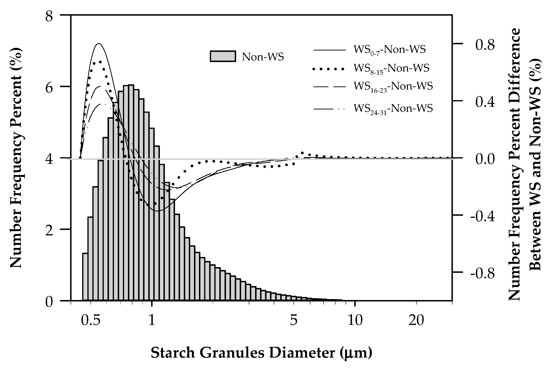 Agriculture 10 00384 g003