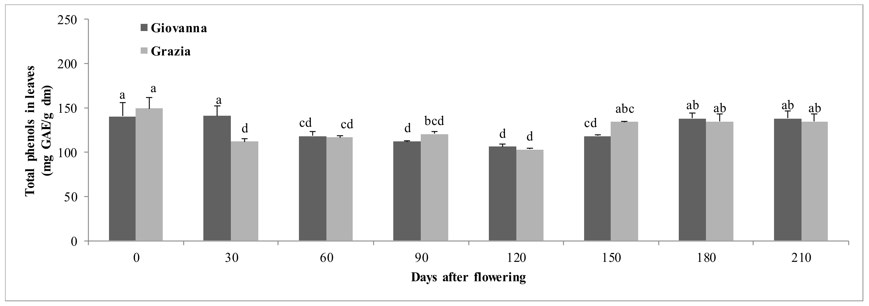 Agriculture 10 00389 g002 Agriculture 10 00389 g002