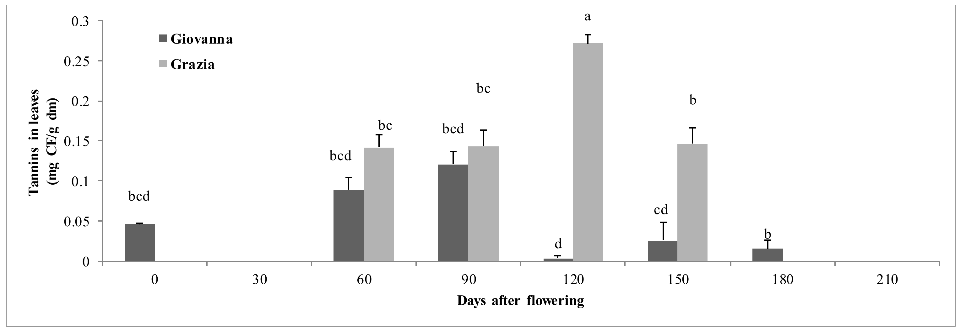 Agriculture 10 00389 g005 Agriculture 10 00389 g005
