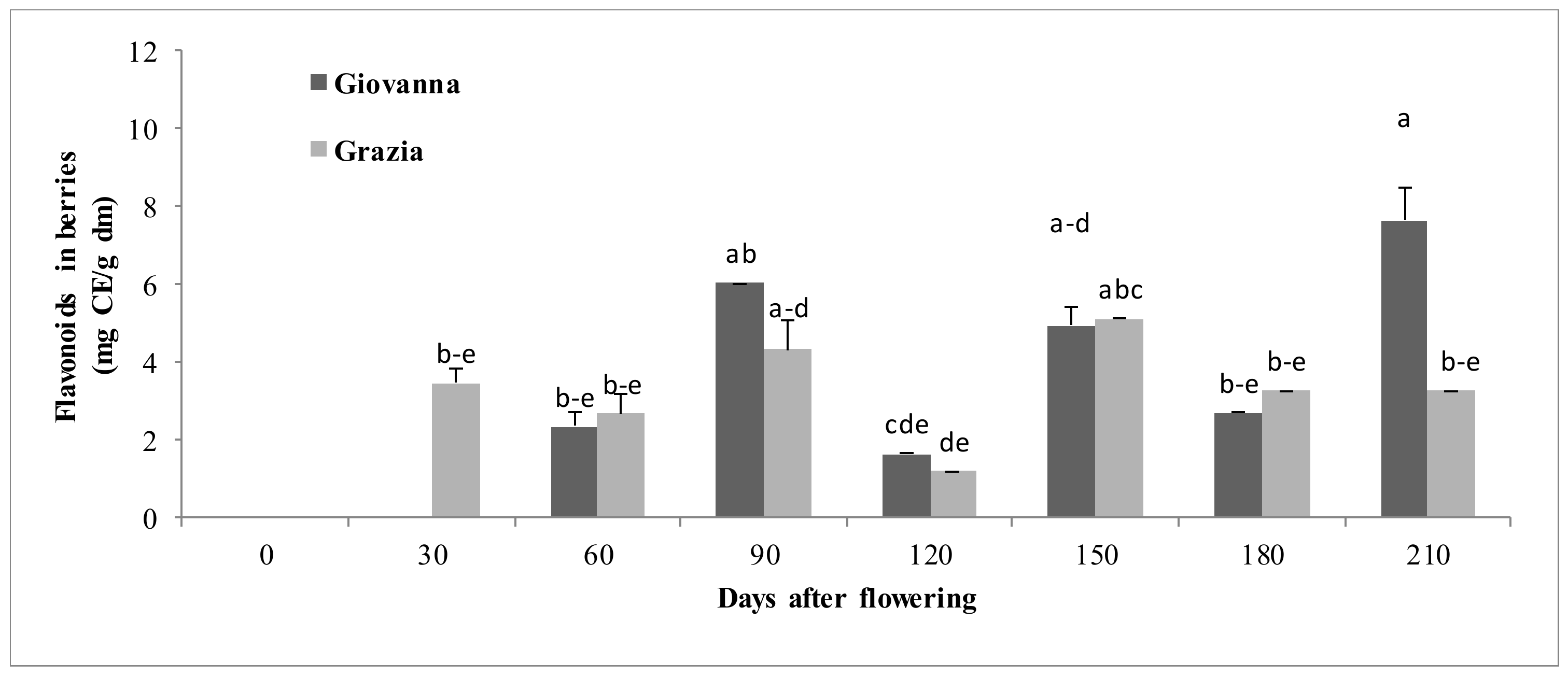 Agriculture 10 00389 g006 Agriculture 10 00389 g006