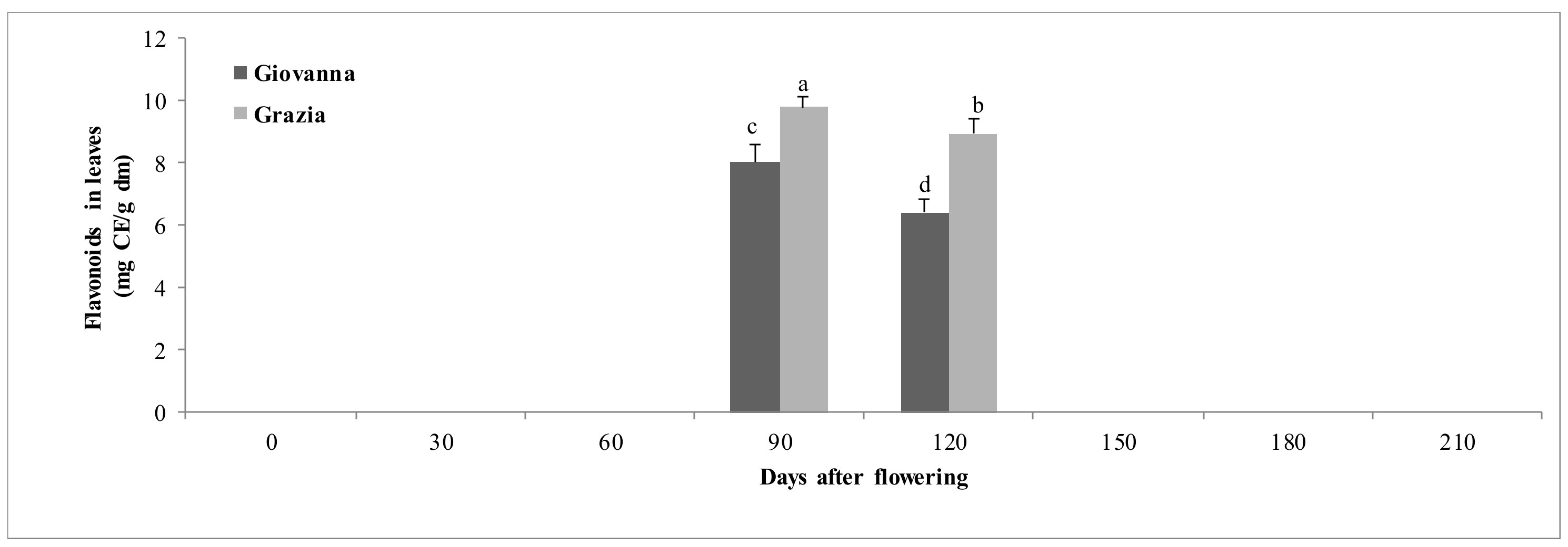 Agriculture 10 00389 g007 Agriculture 10 00389 g007