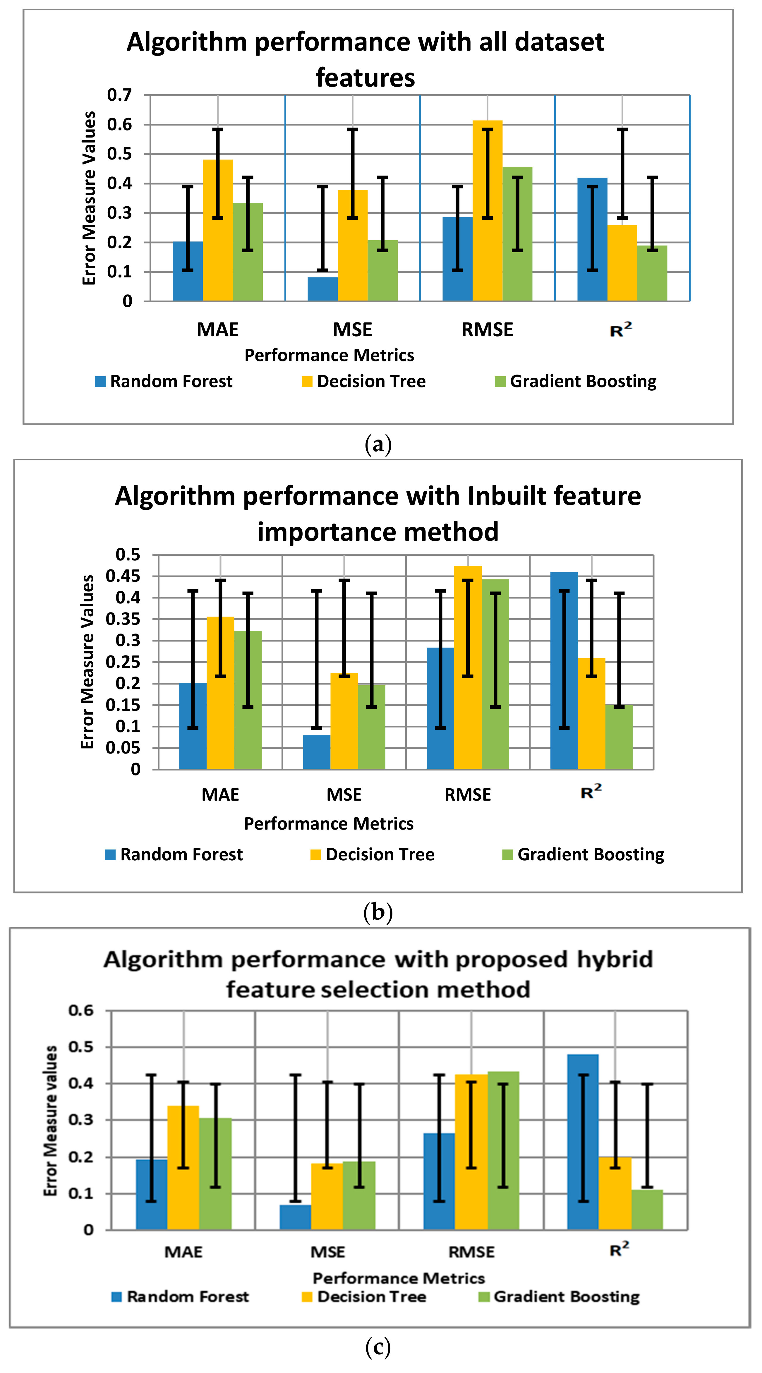 Agriculture 10 00400 g004 Agriculture 10 00400 g004