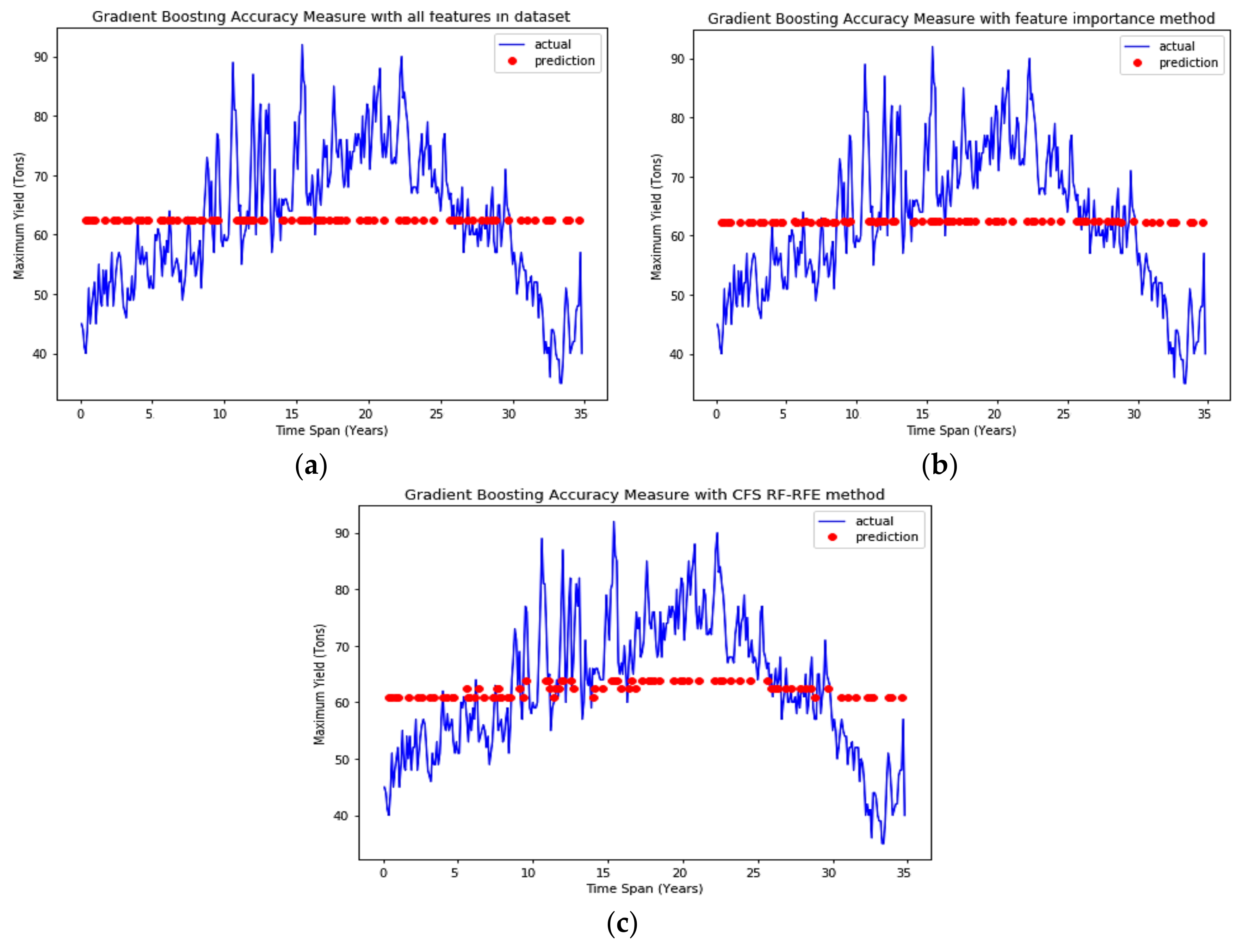 Agriculture 10 00400 g005 Agriculture 10 00400 g005