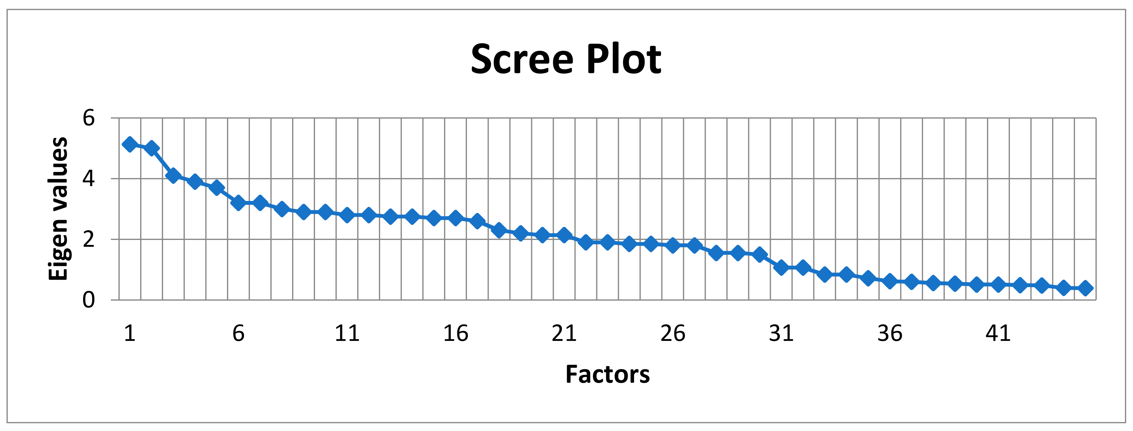 Agriculture 10 00400 g009 Agriculture 10 00400 g009