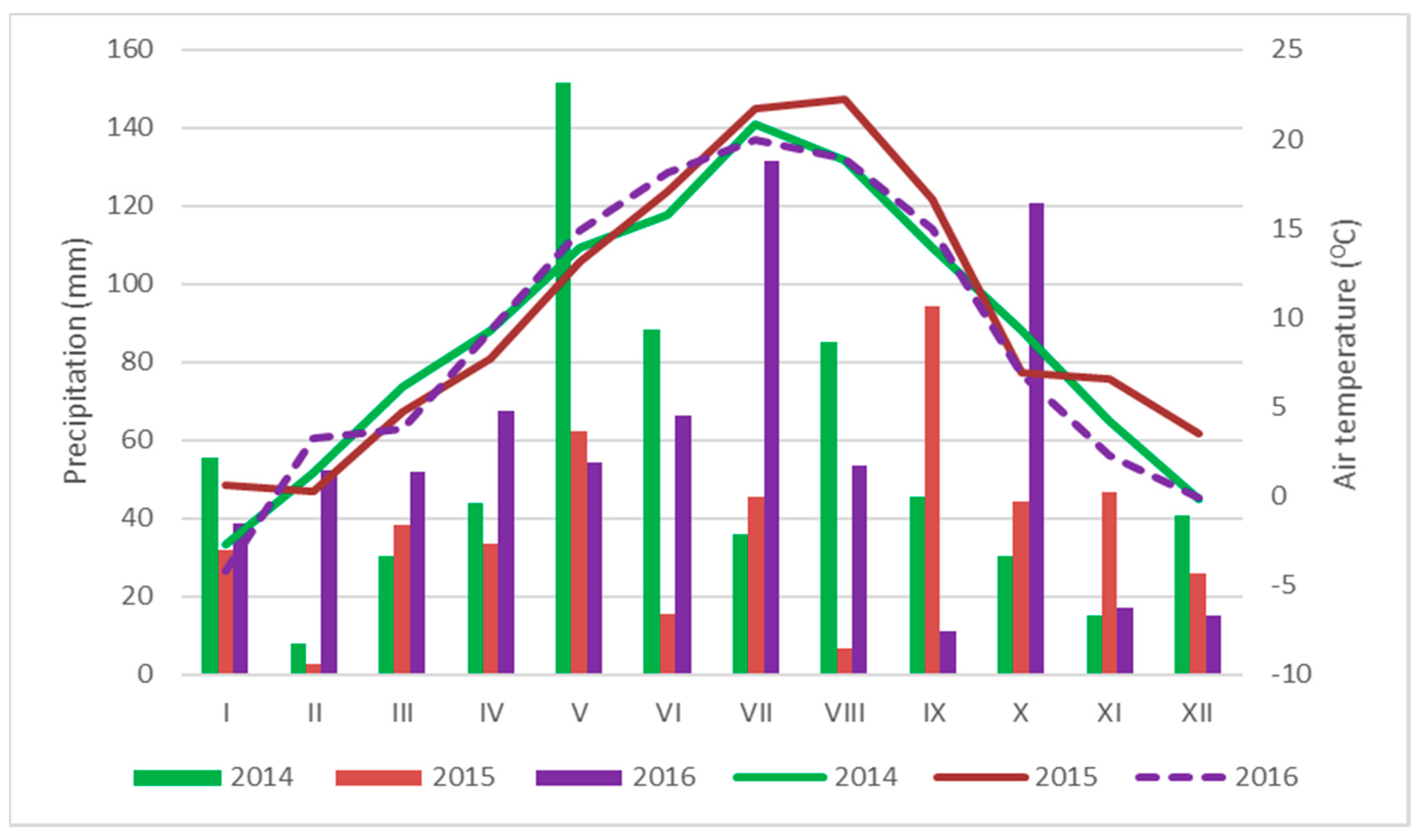 Agriculture 10 00405 g003