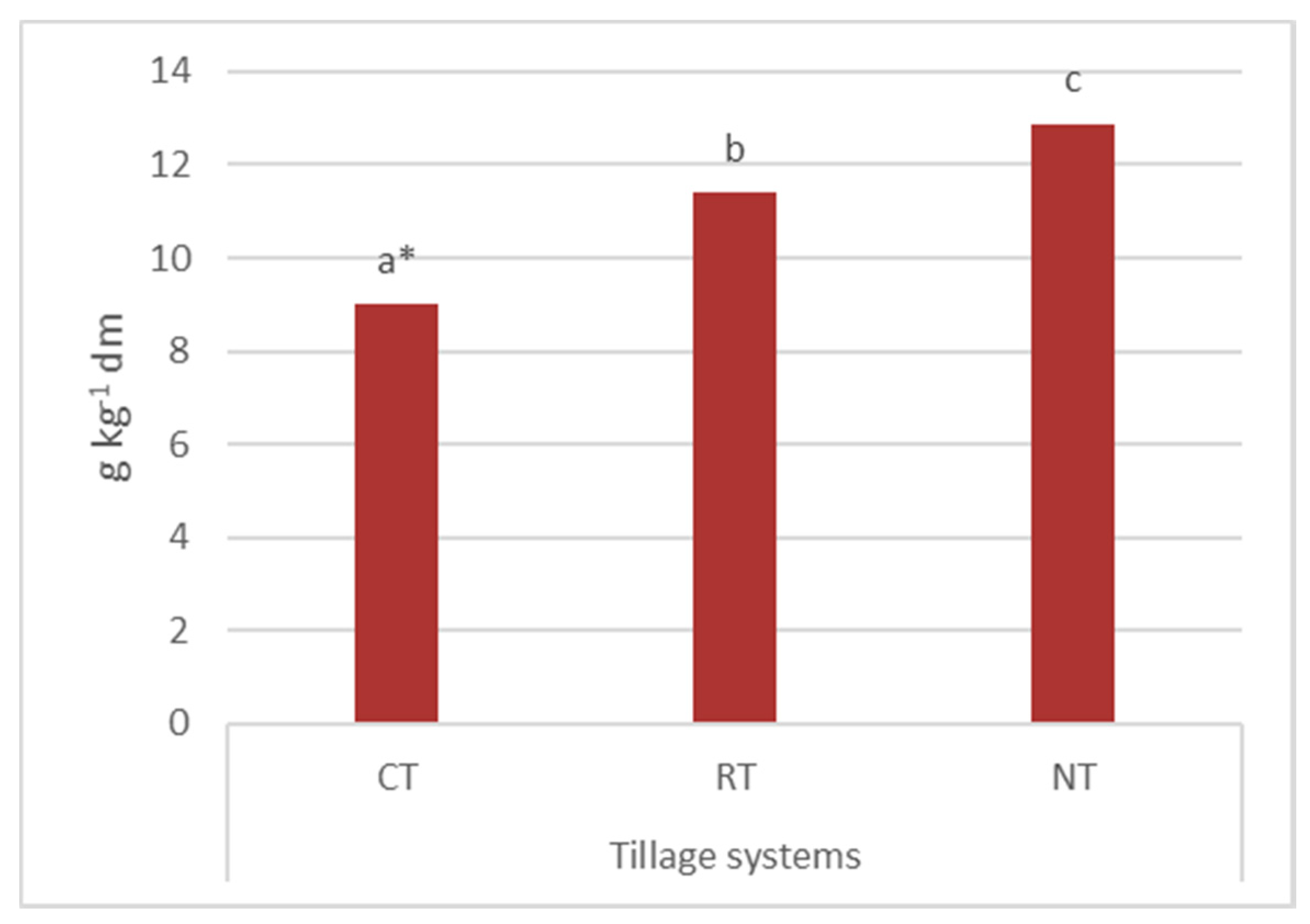 Agriculture 10 00405 g004