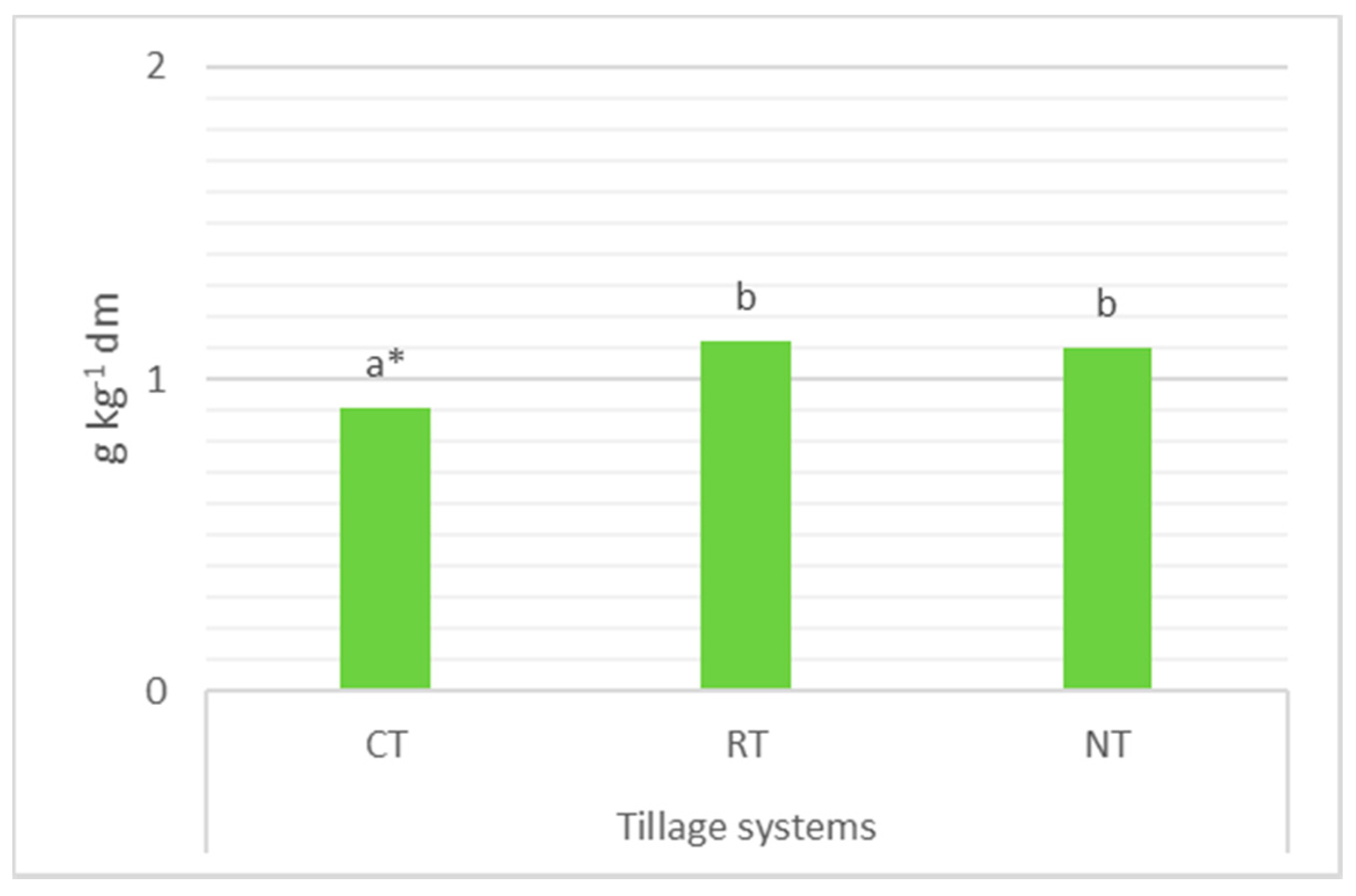 Agriculture 10 00405 g005