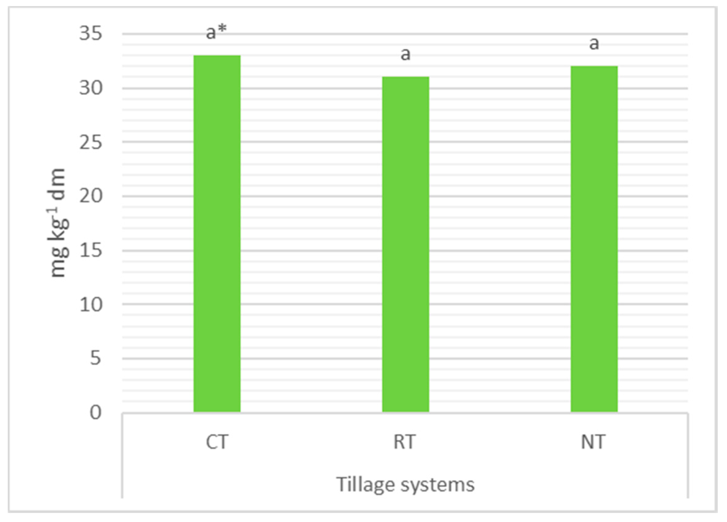 Agriculture 10 00405 g006