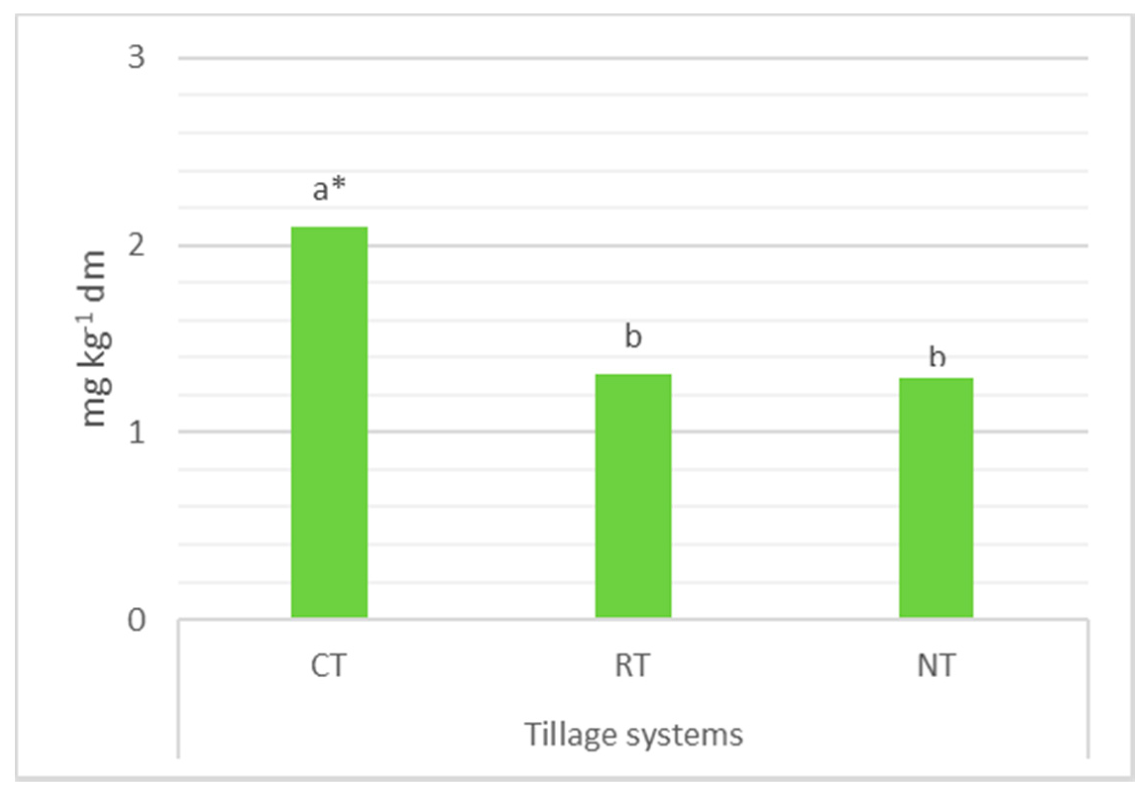 Agriculture 10 00405 g007