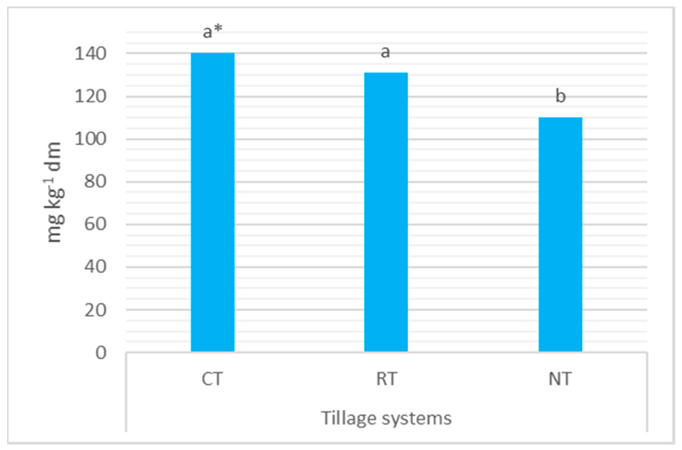 Agriculture 10 00405 g008