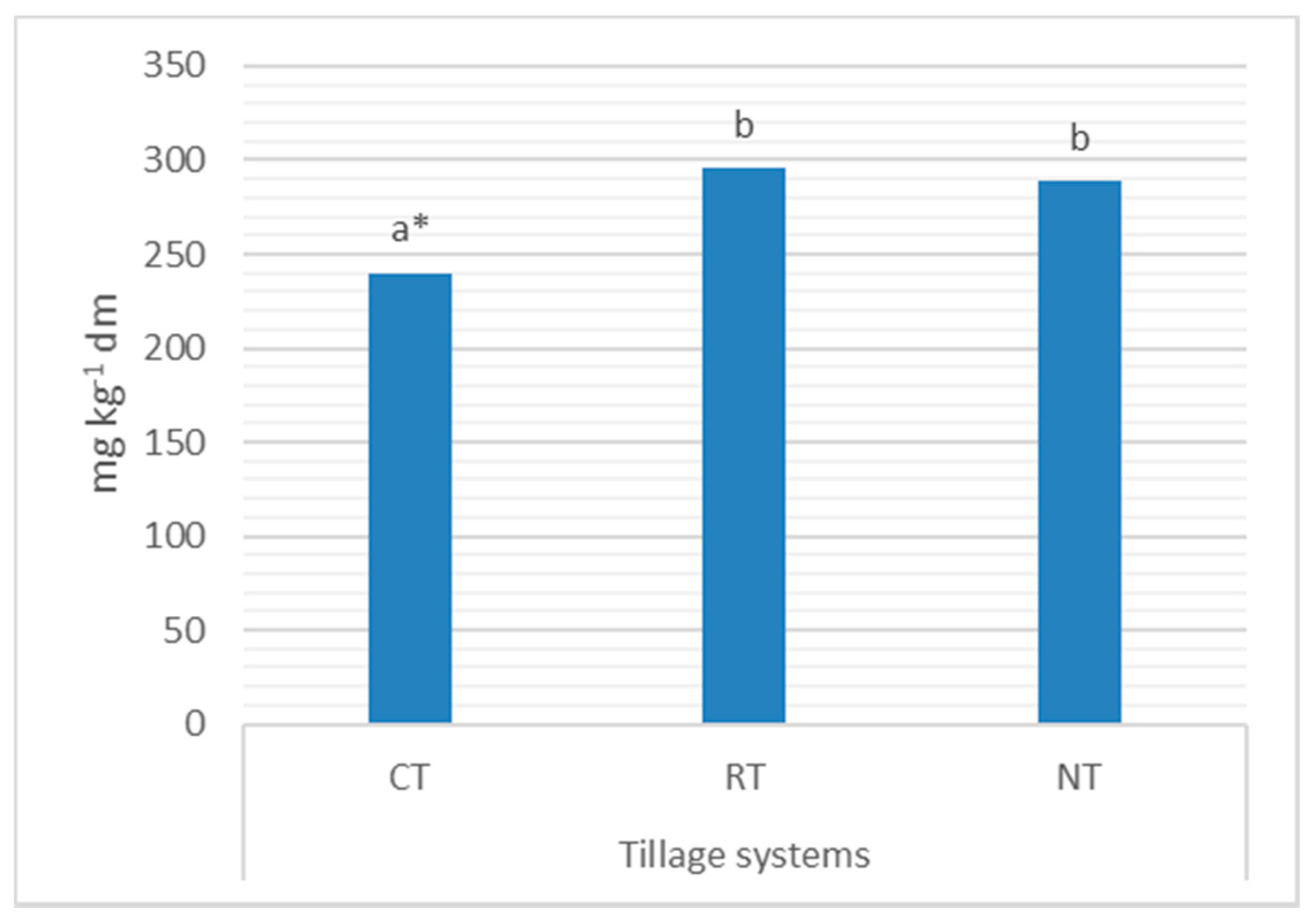 Agriculture 10 00405 g009