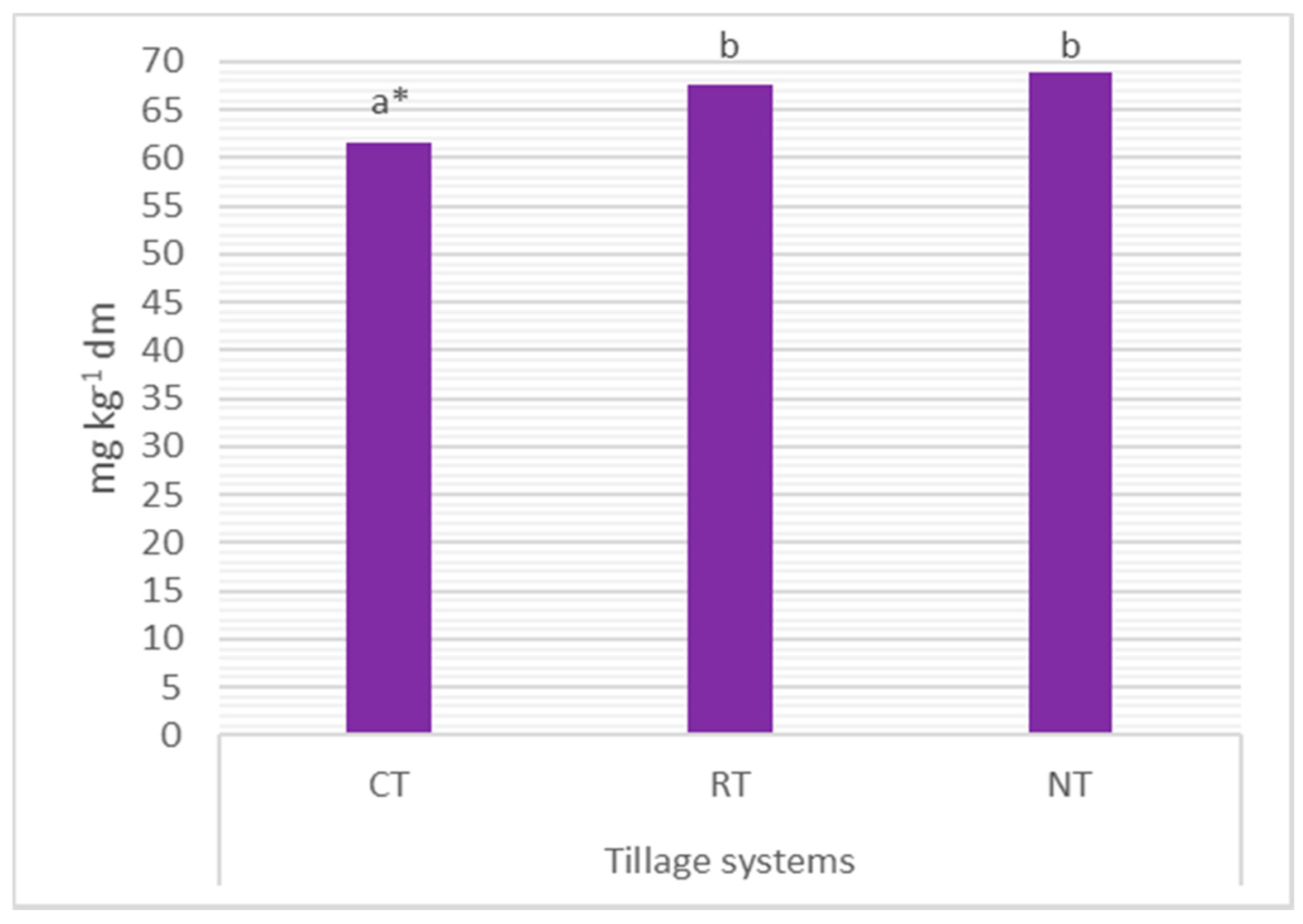 Agriculture 10 00405 g010