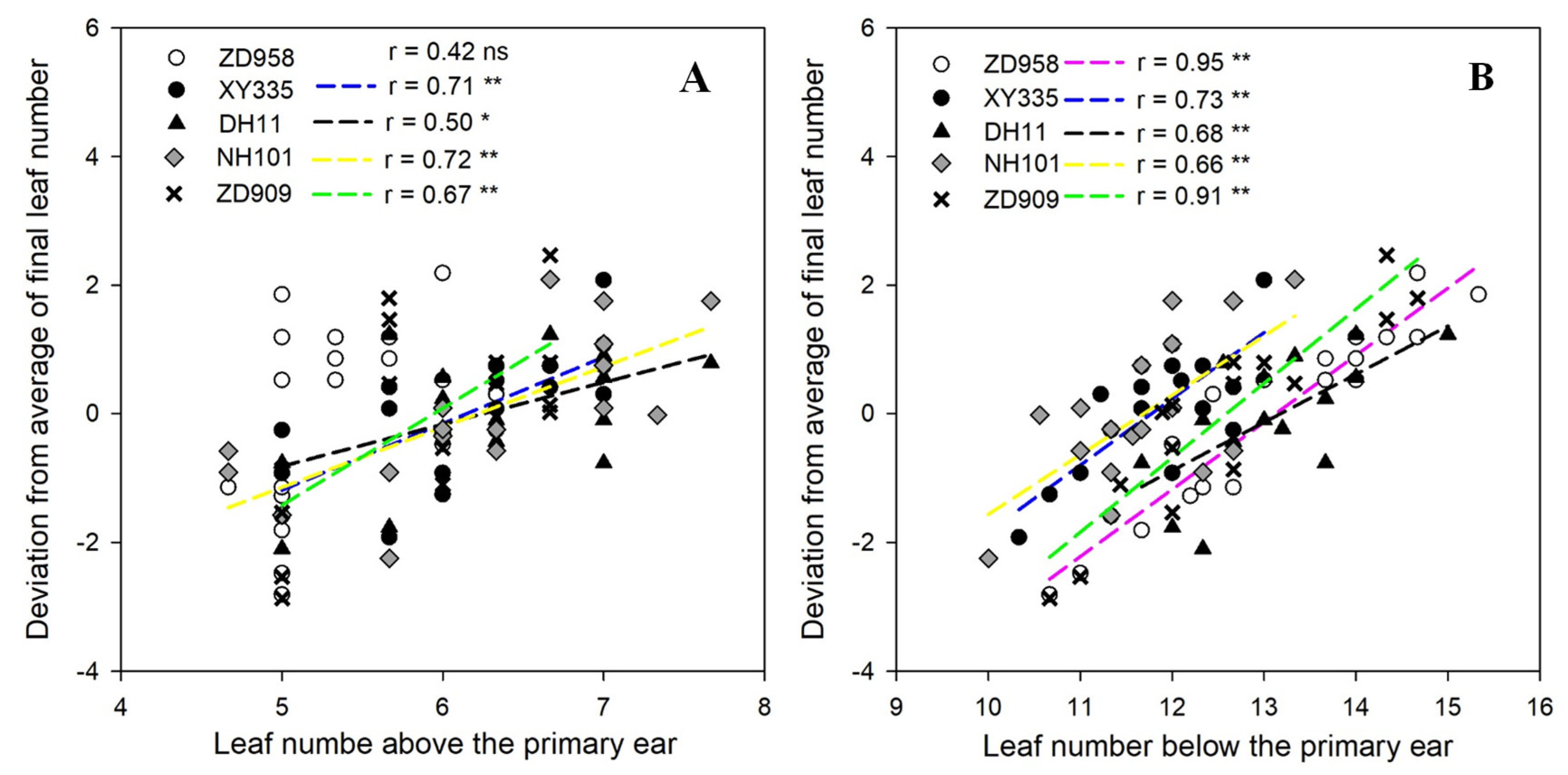 Agriculture 10 00411 g003