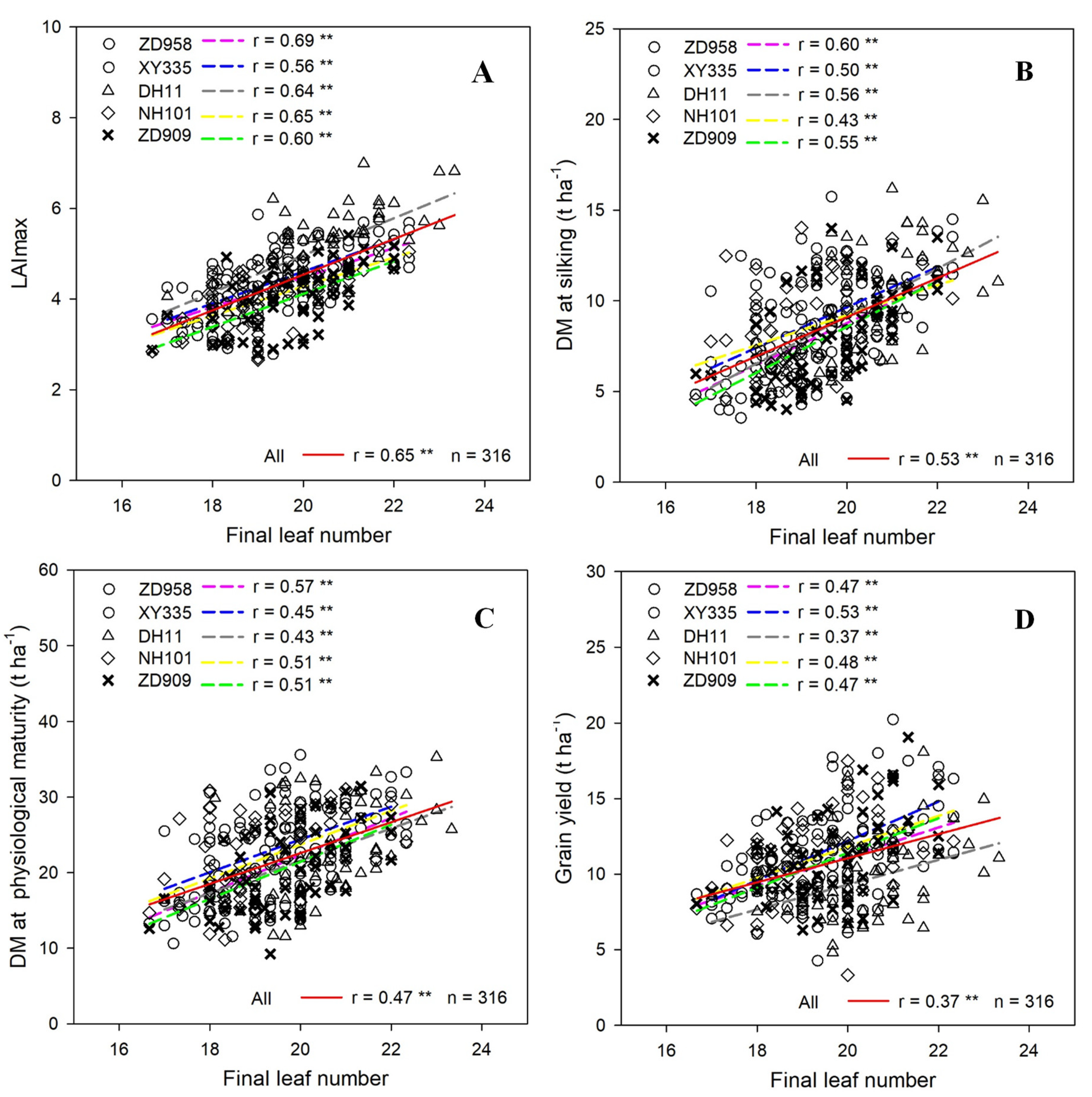 Agriculture 10 00411 g004