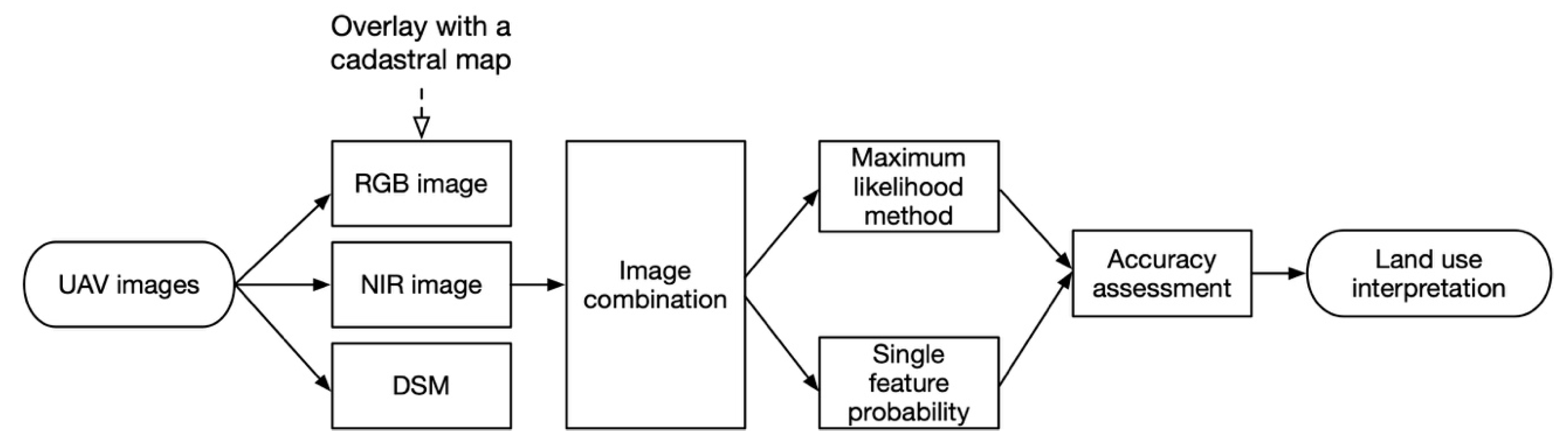 Agriculture 10 00416 g002 Agriculture 10 00416 g002