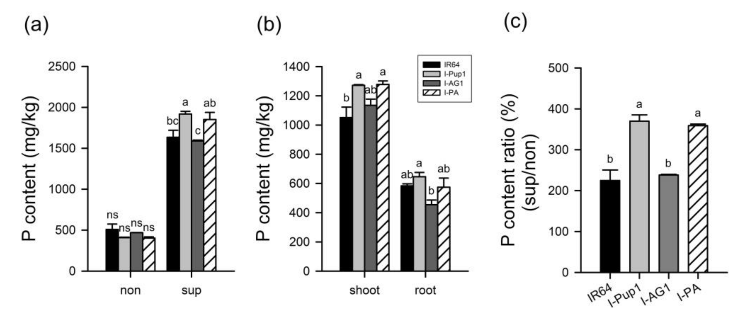 Agriculture 10 00453 g003 Agriculture 10 00453 g003