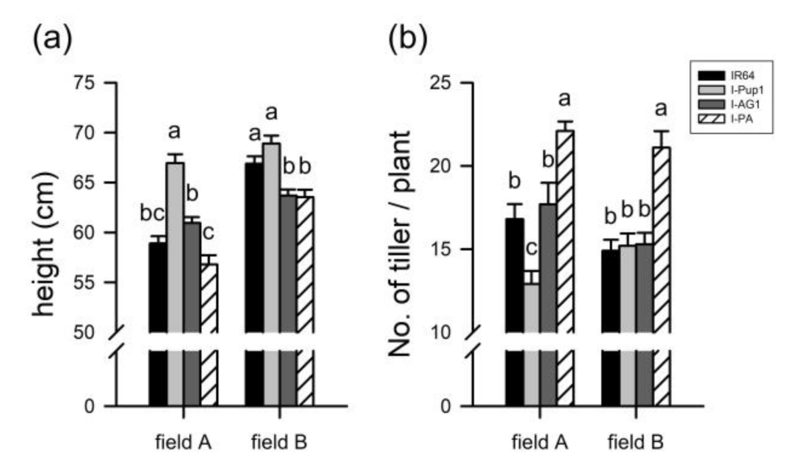 Agriculture 10 00453 g006 Agriculture 10 00453 g006