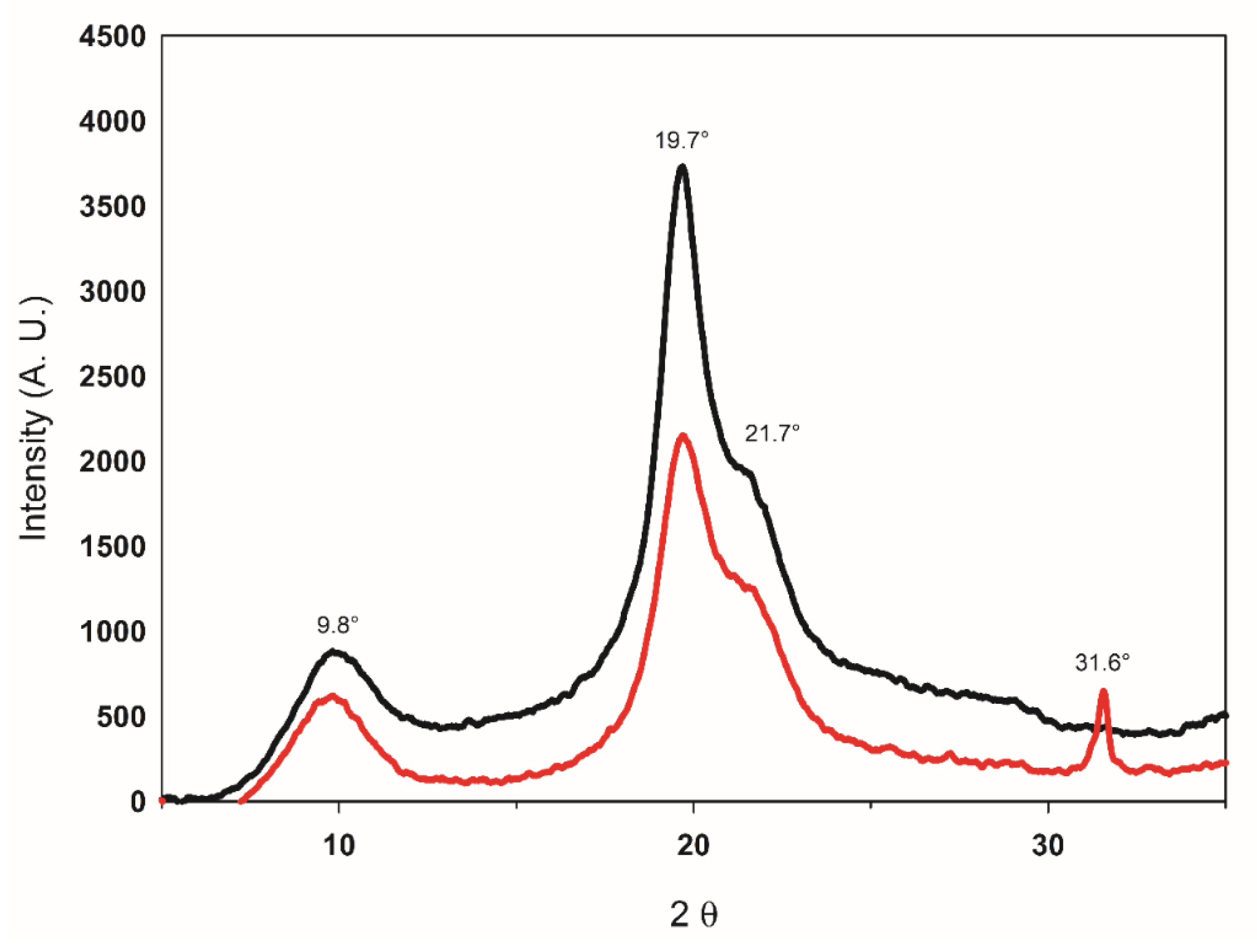 Agriculture 10 00464 g003