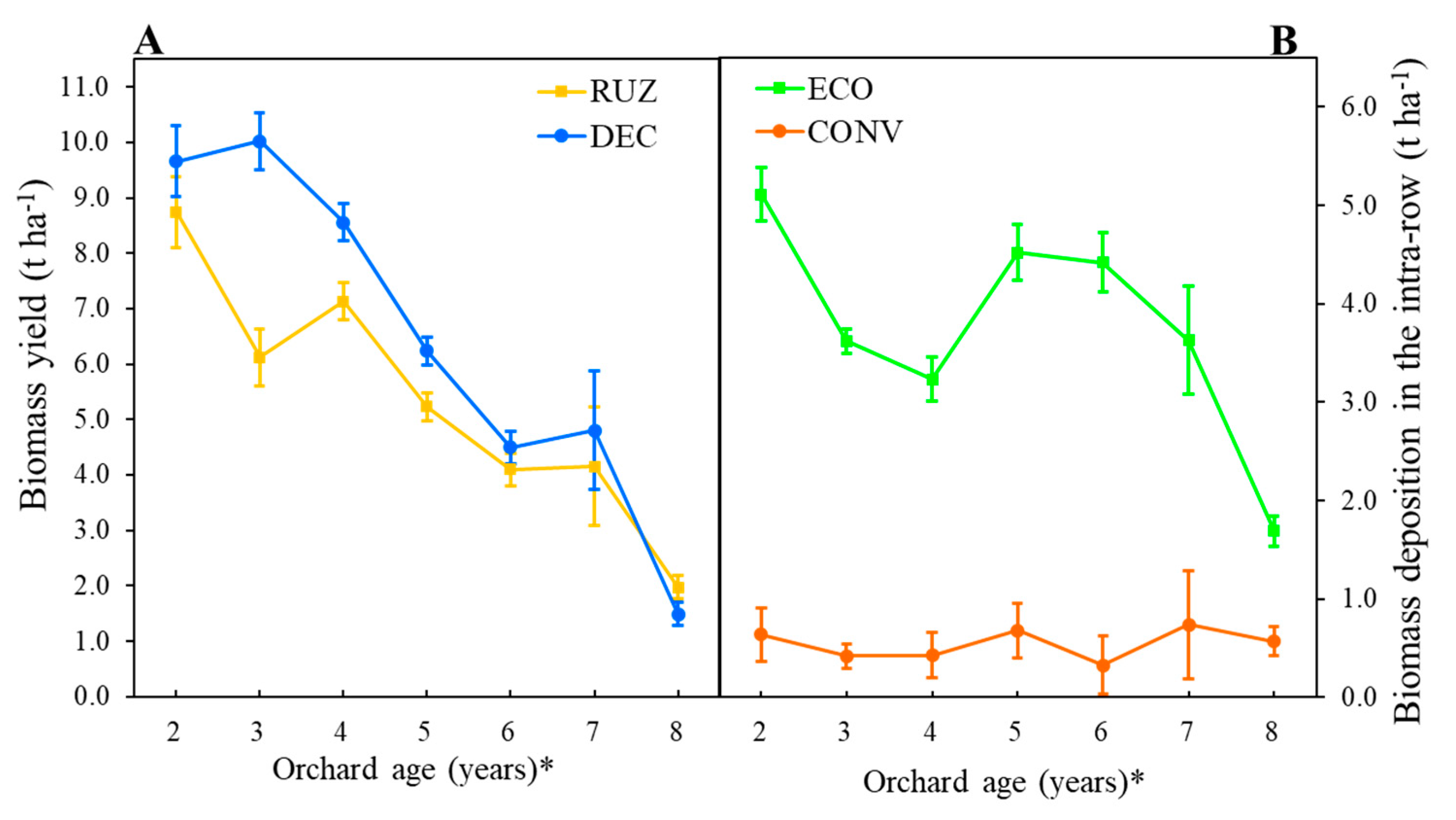 Agriculture 10 00491 g002 Agriculture 10 00491 g002