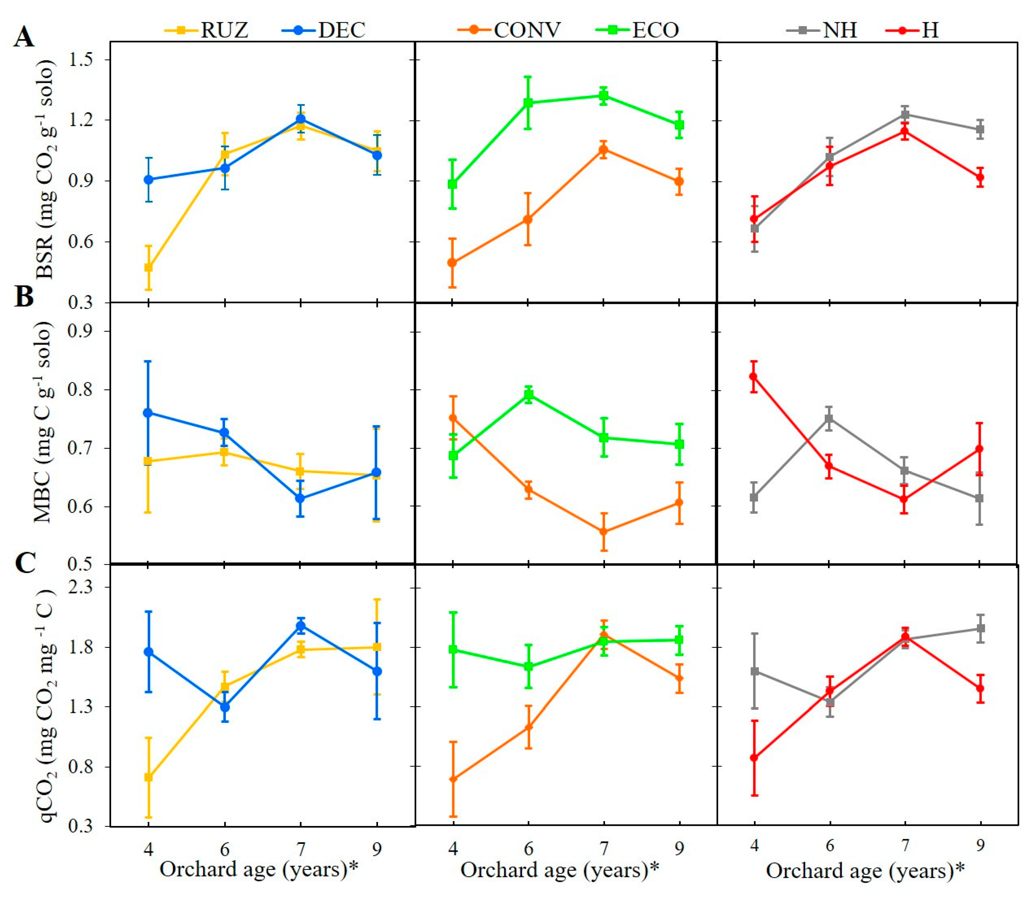 Agriculture 10 00491 g003 Agriculture 10 00491 g003