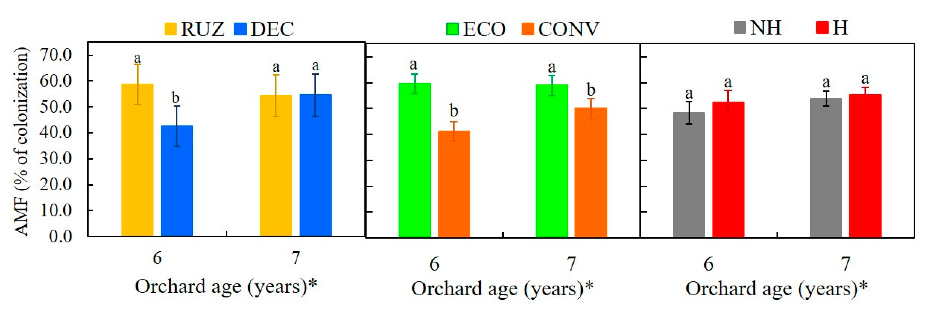 Agriculture 10 00491 g006 Agriculture 10 00491 g006