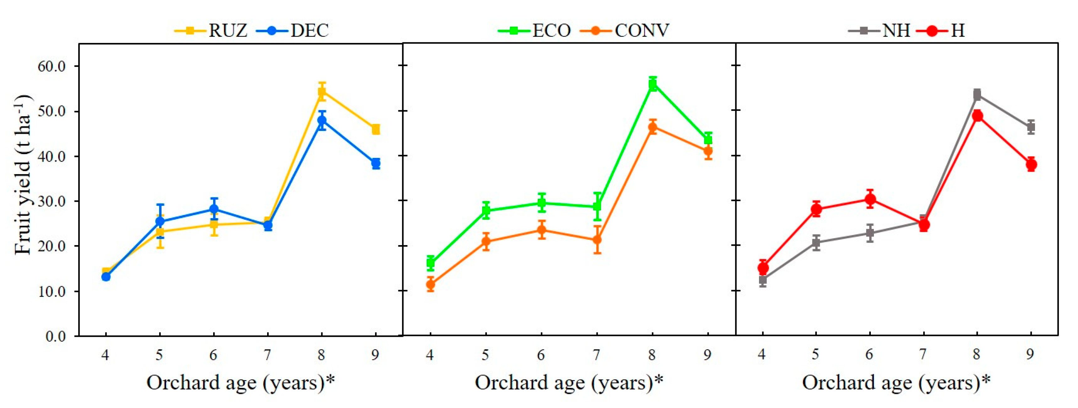 Agriculture 10 00491 g007 Agriculture 10 00491 g007
