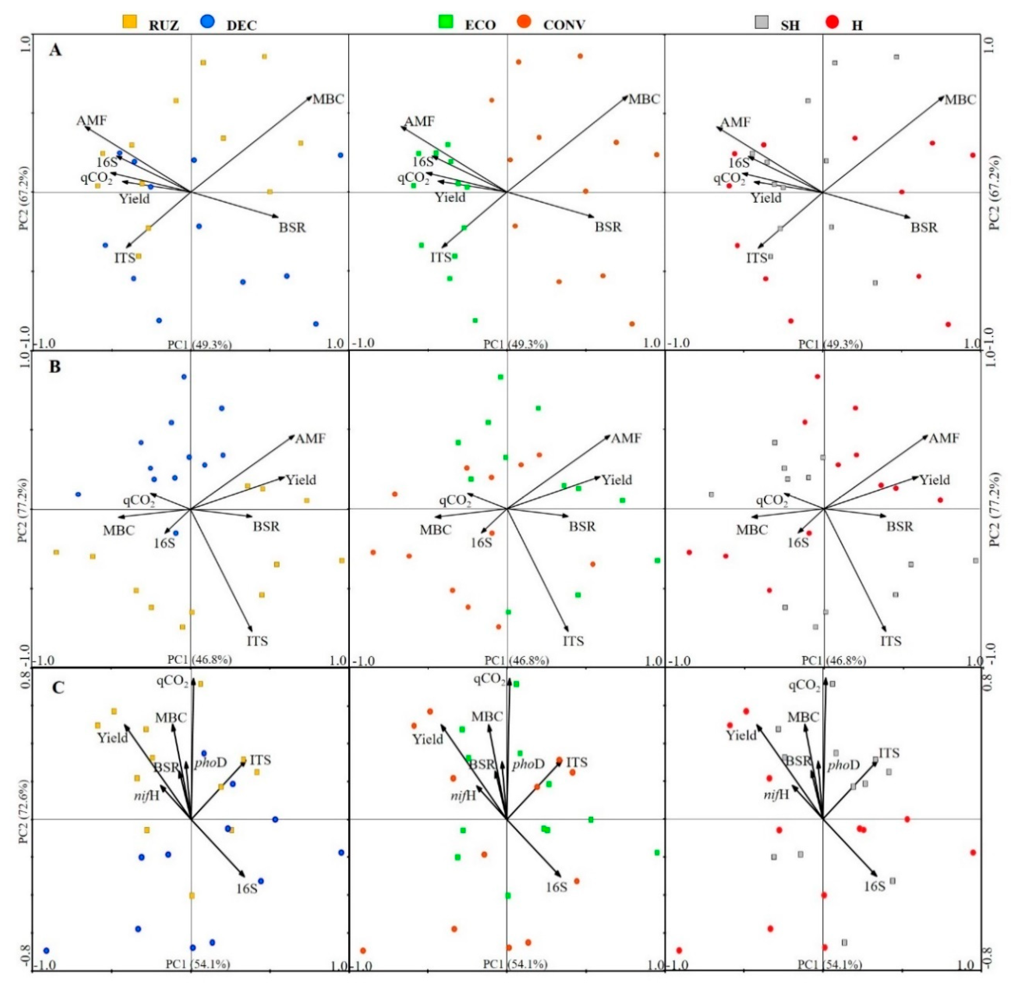 Agriculture 10 00491 g008 Agriculture 10 00491 g008