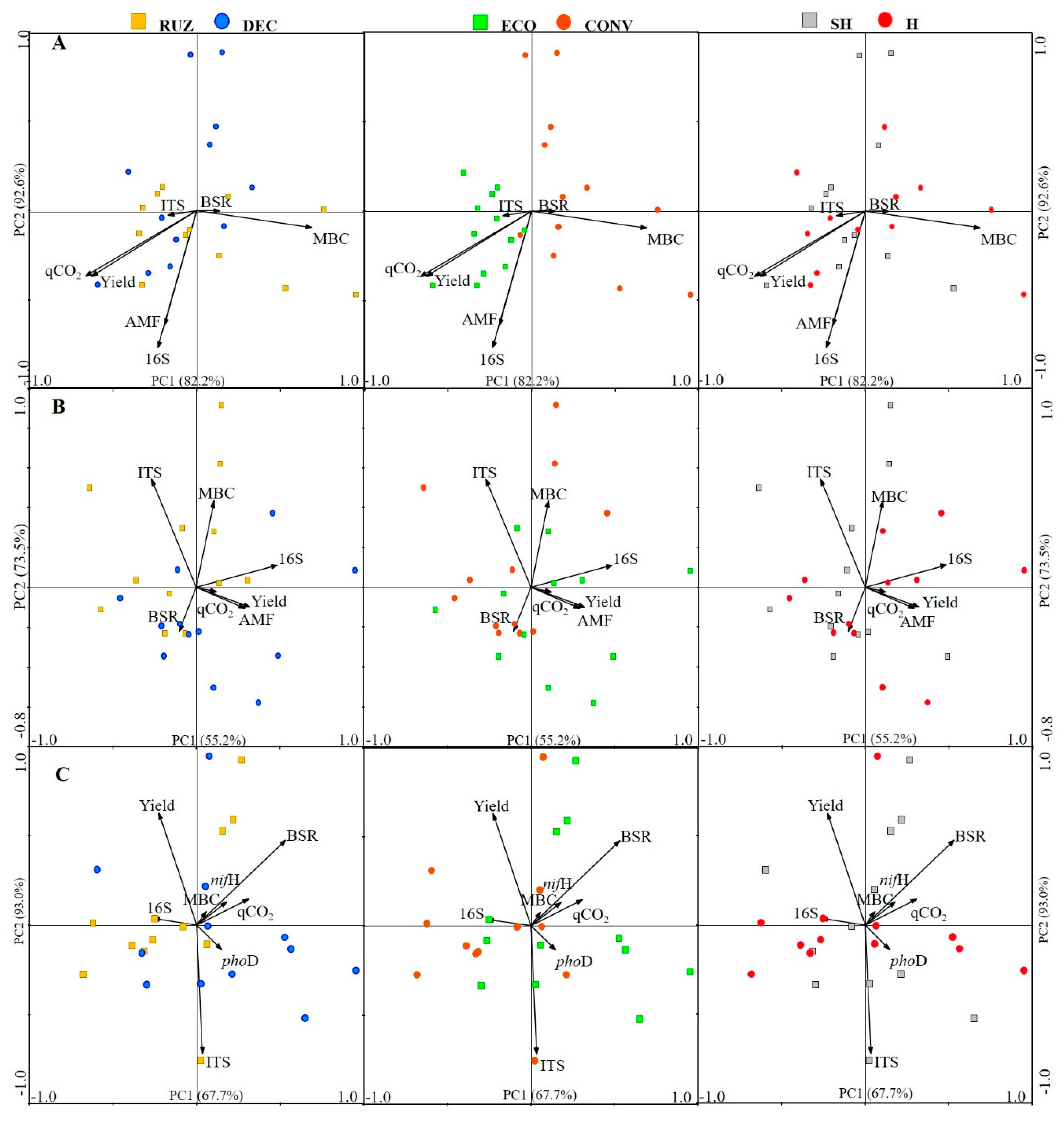 Agriculture 10 00491 g009 Agriculture 10 00491 g009