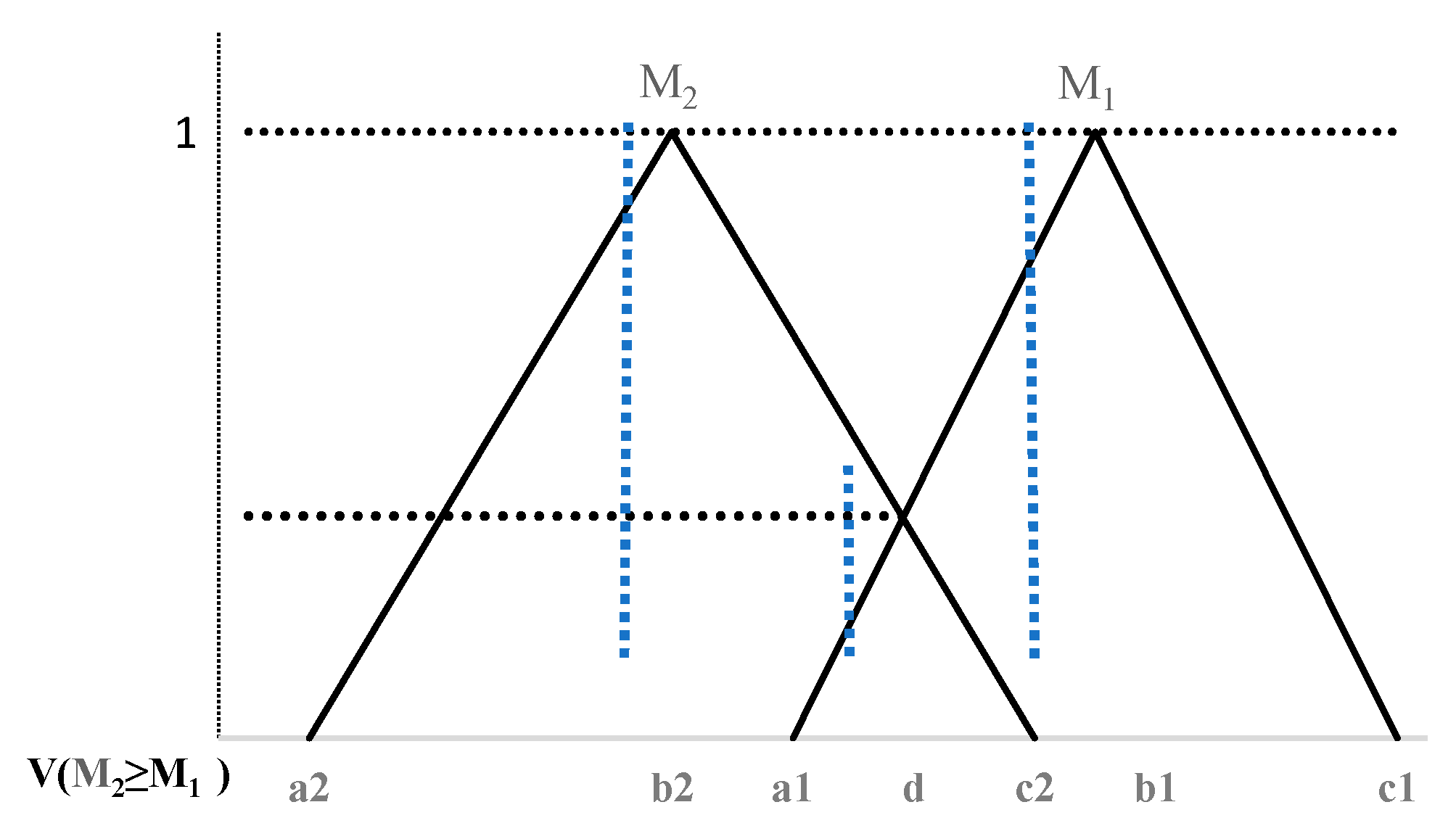 Agriculture 10 00504 g003