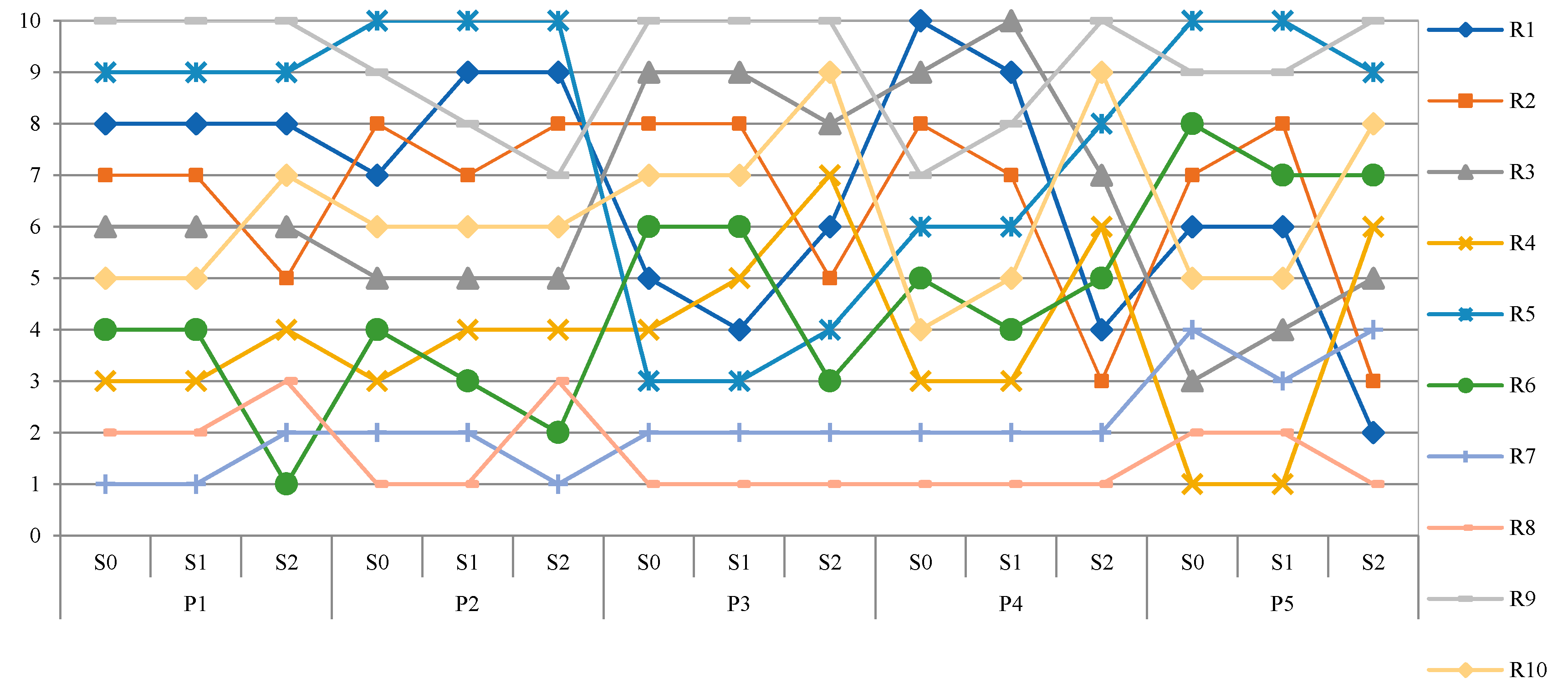 Agriculture 10 00504 g008