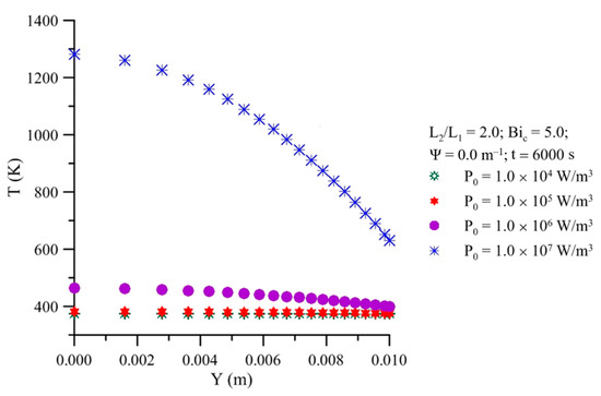 Agriculture Free Full Text Convective And Microwave Assisted Drying Of Wet Porous Materials With Prolate Spheroidal Shape A Finite Volume Approach Html