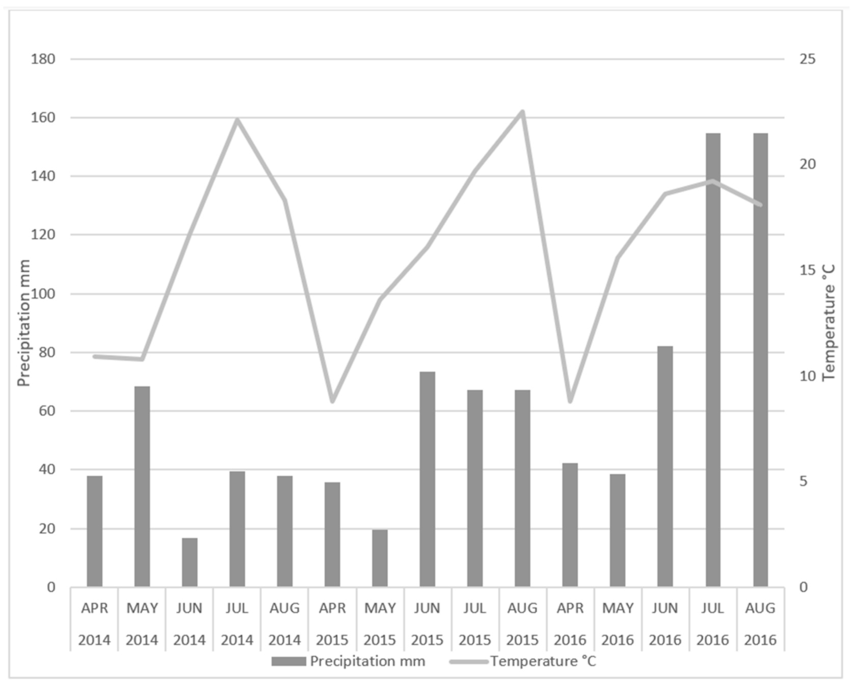 Agriculture 10 00530 g002 Agriculture 10 00530 g002